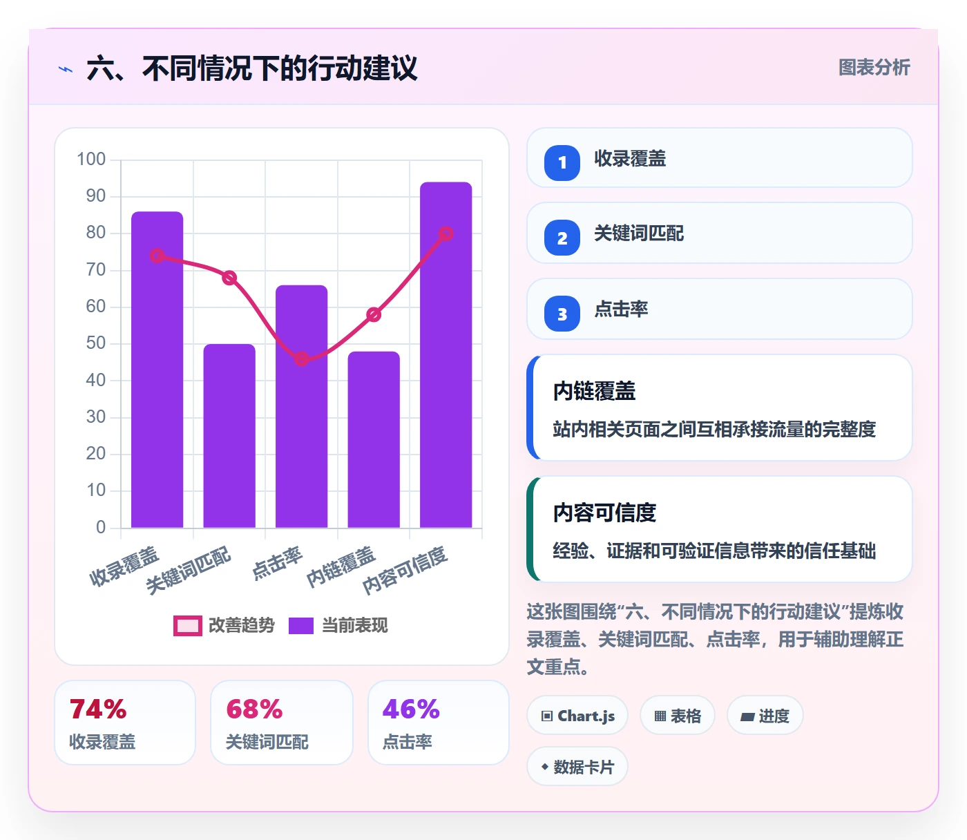 六、不同情况下的行动建议