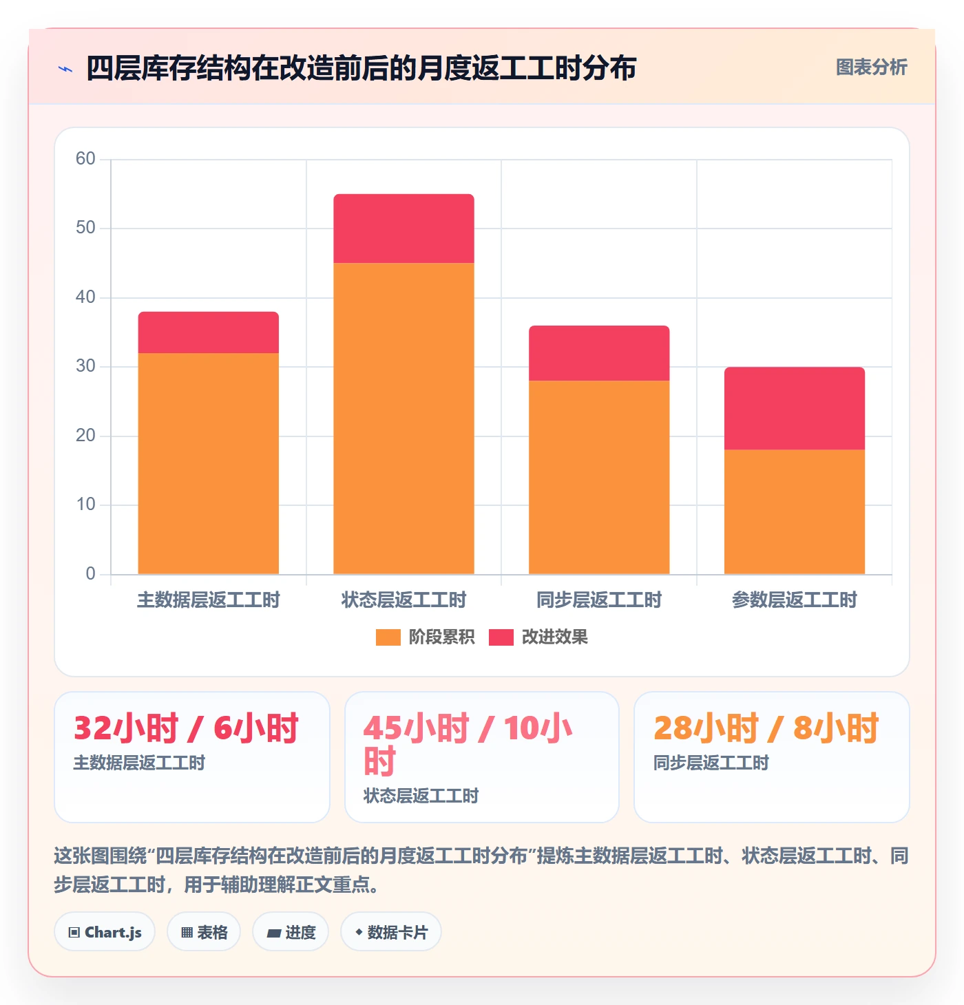 erp跨境电商从0到1：库存管理的案例拆解与操作要点