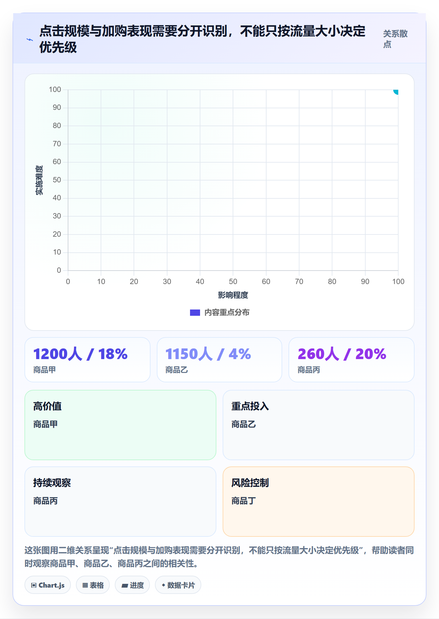 电商数据查询网站升级方案：用日常管理改善商品热度