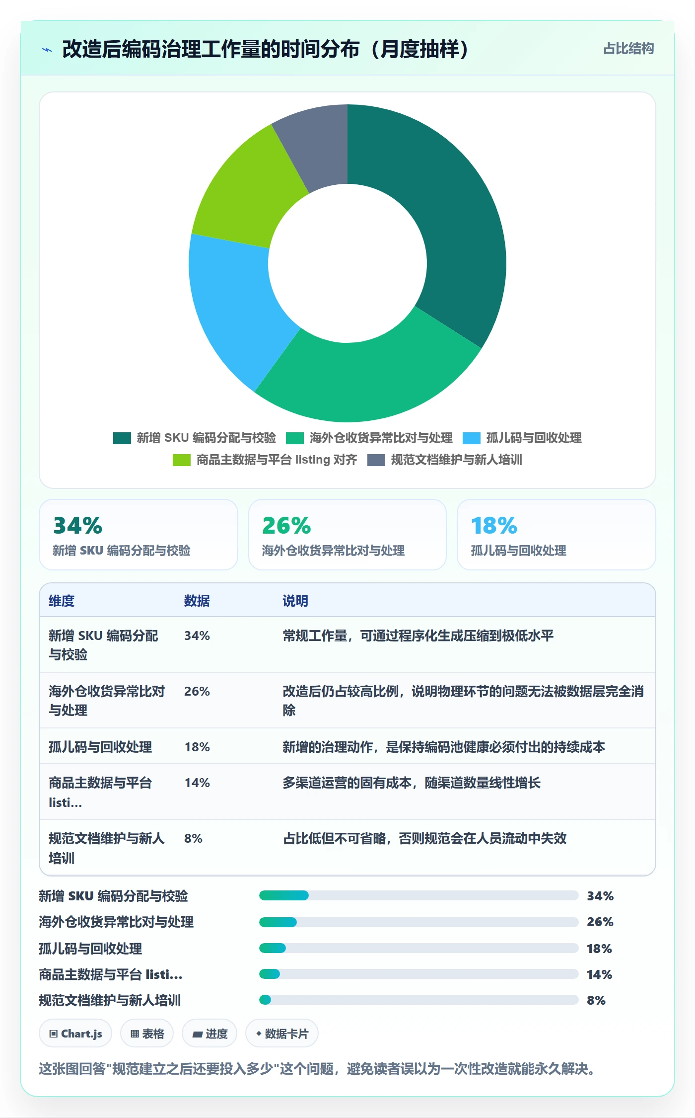 UPC码方案设计：编码规范场景的海外仓管理怎么做