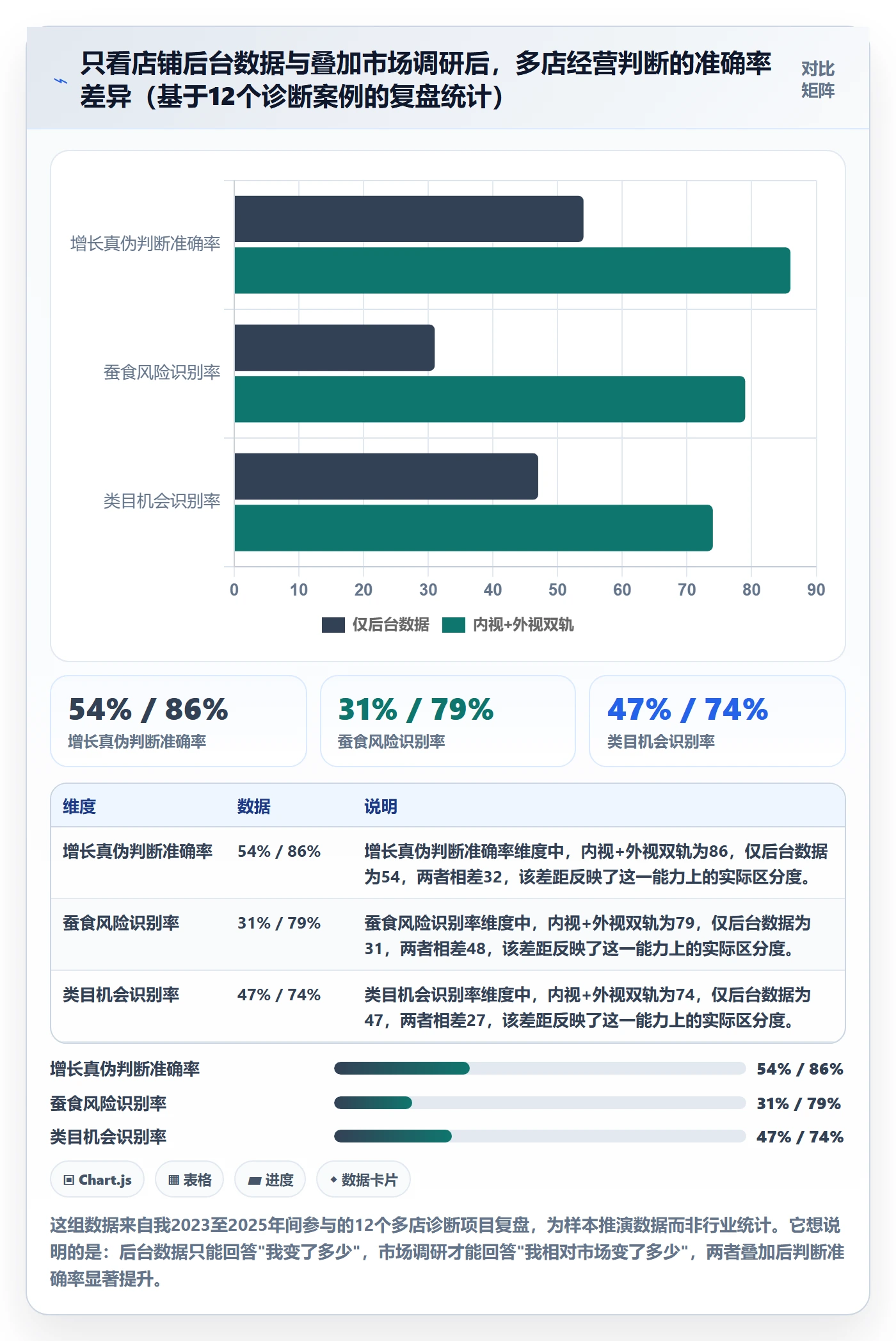 跨境电商运营检查方法：通过市场调研评估多店经营质量