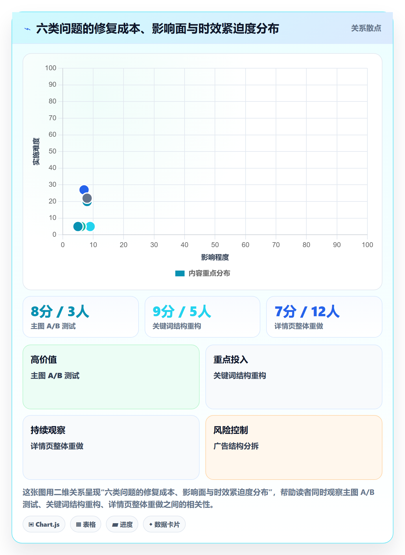 跨境电商运营规划方法:流量获取与问题清单如何衔接
