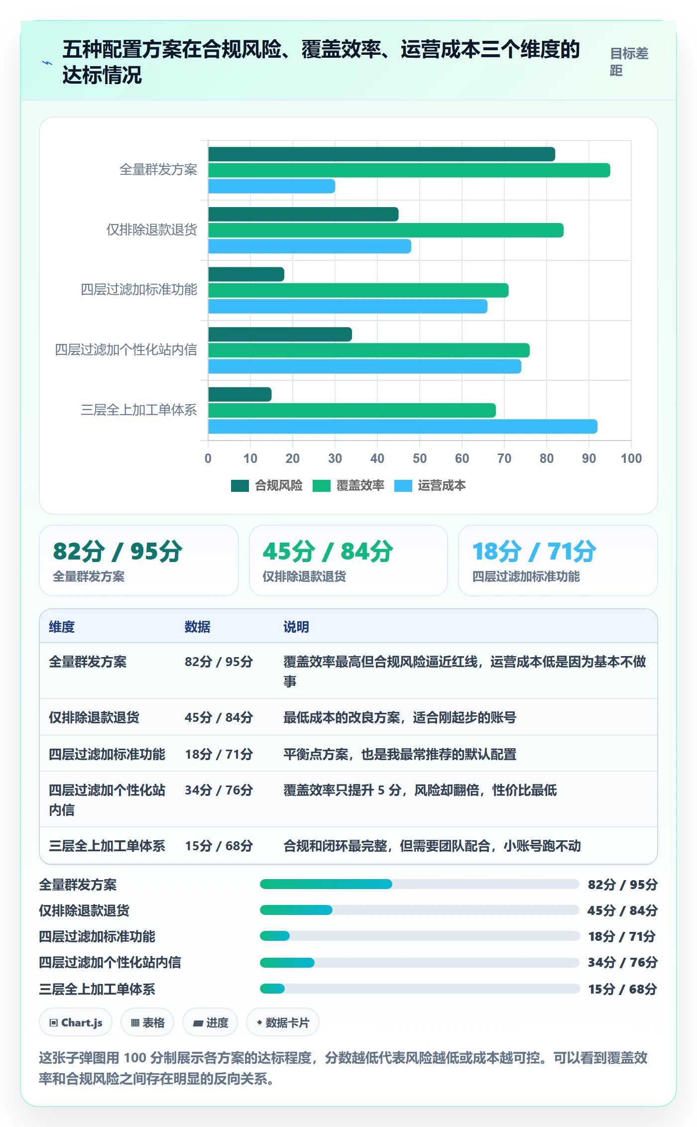 亚马逊软件配置指南:评价管理需要哪些自动化方案设置