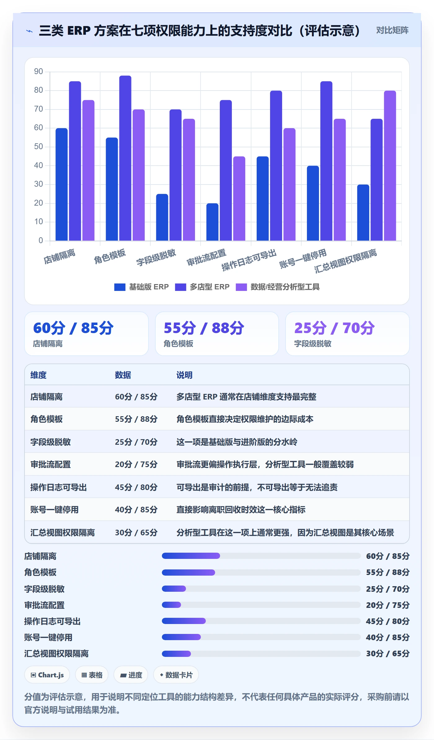 erp跨境电商运营框架:把权限管理纳入多店经营
