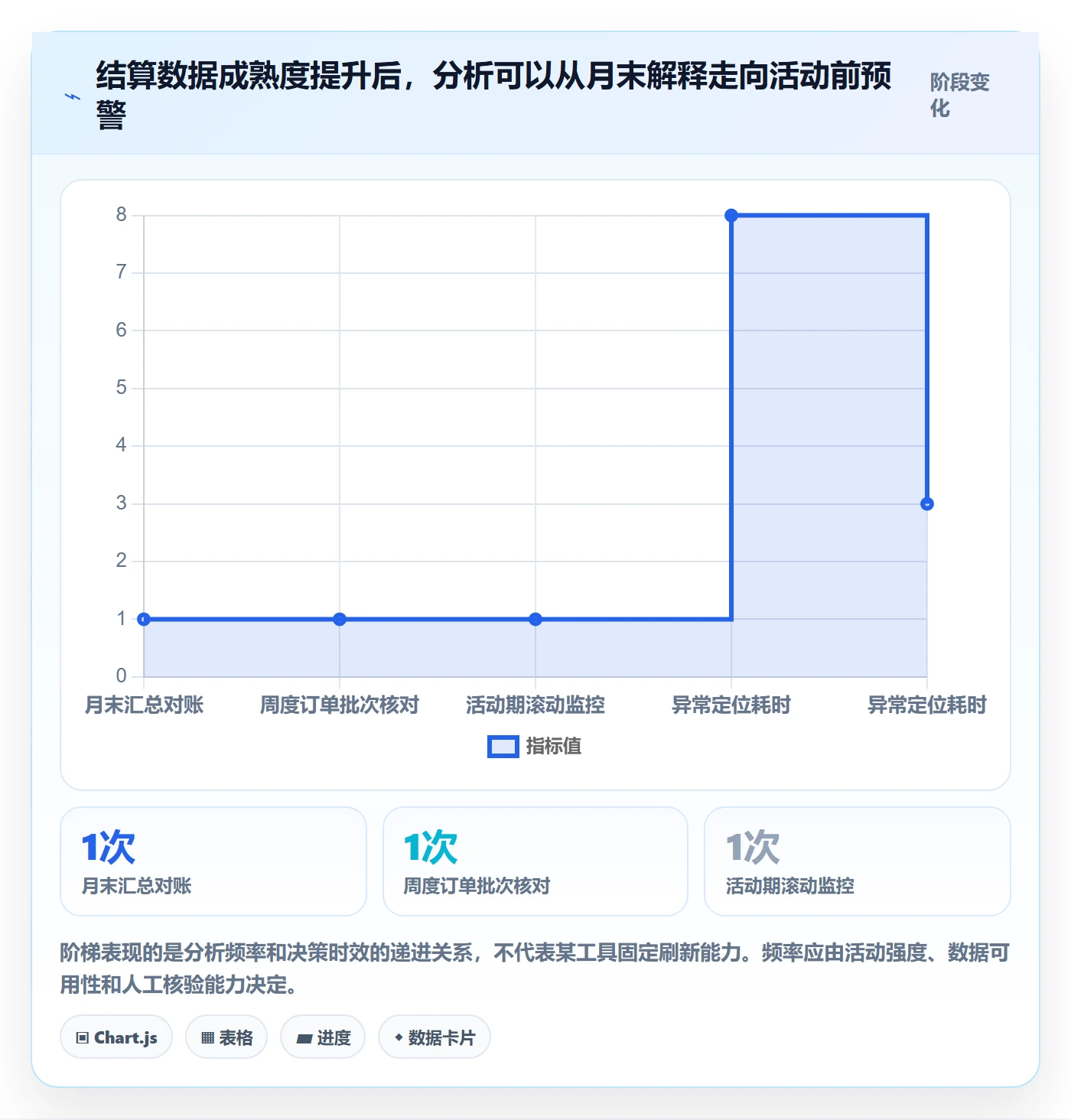 temu升级方案：用支付结算改善活动流量