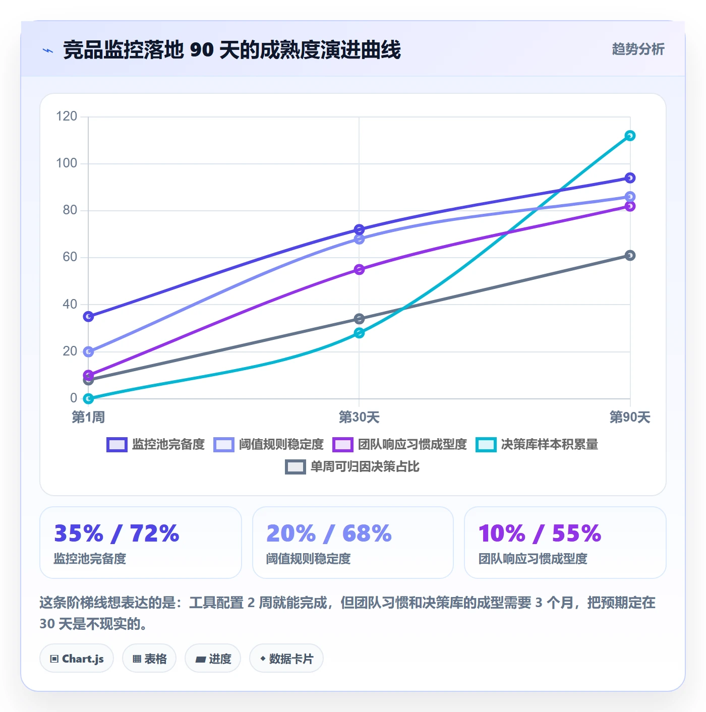 亚马逊软件怎么落地?从竞品监控讲清多店经营