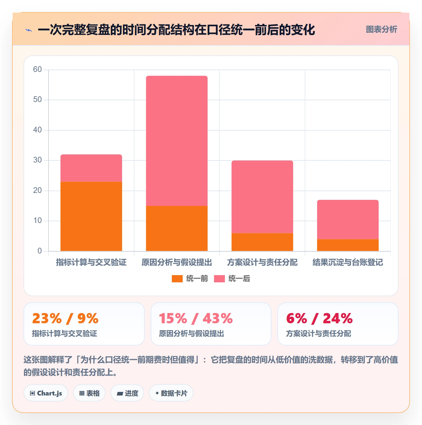 跨境电商运营实战复盘：从数据复盘验证落地案例效果