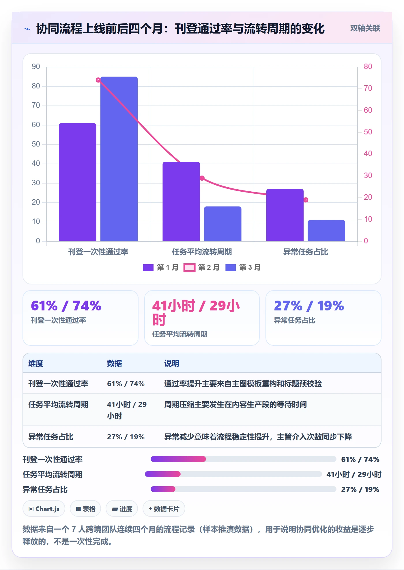erp跨境电商使用技巧：多平台刊登对应的团队协同方法