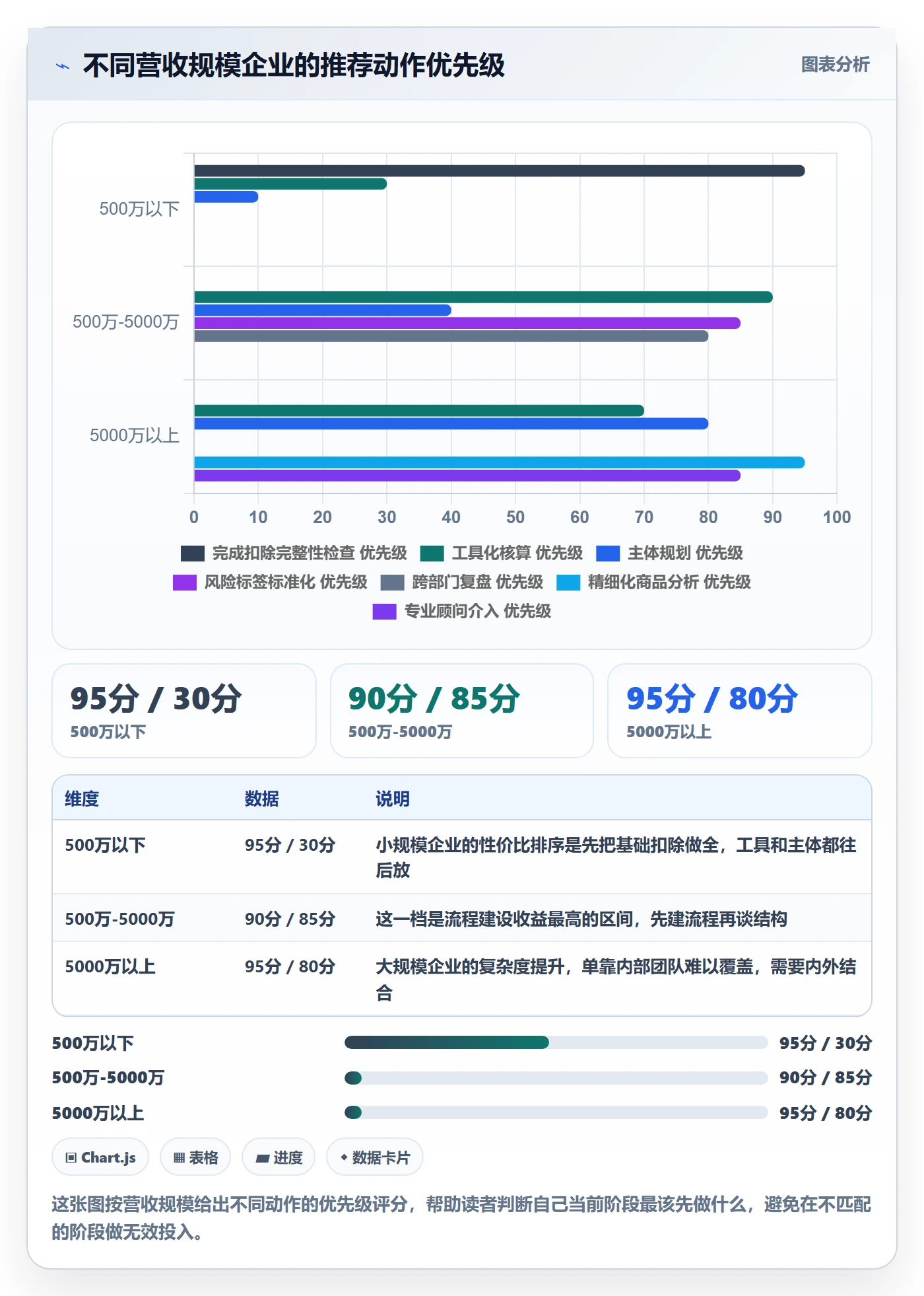 商品分析操作手册：利润空间对应的税务筹划步骤