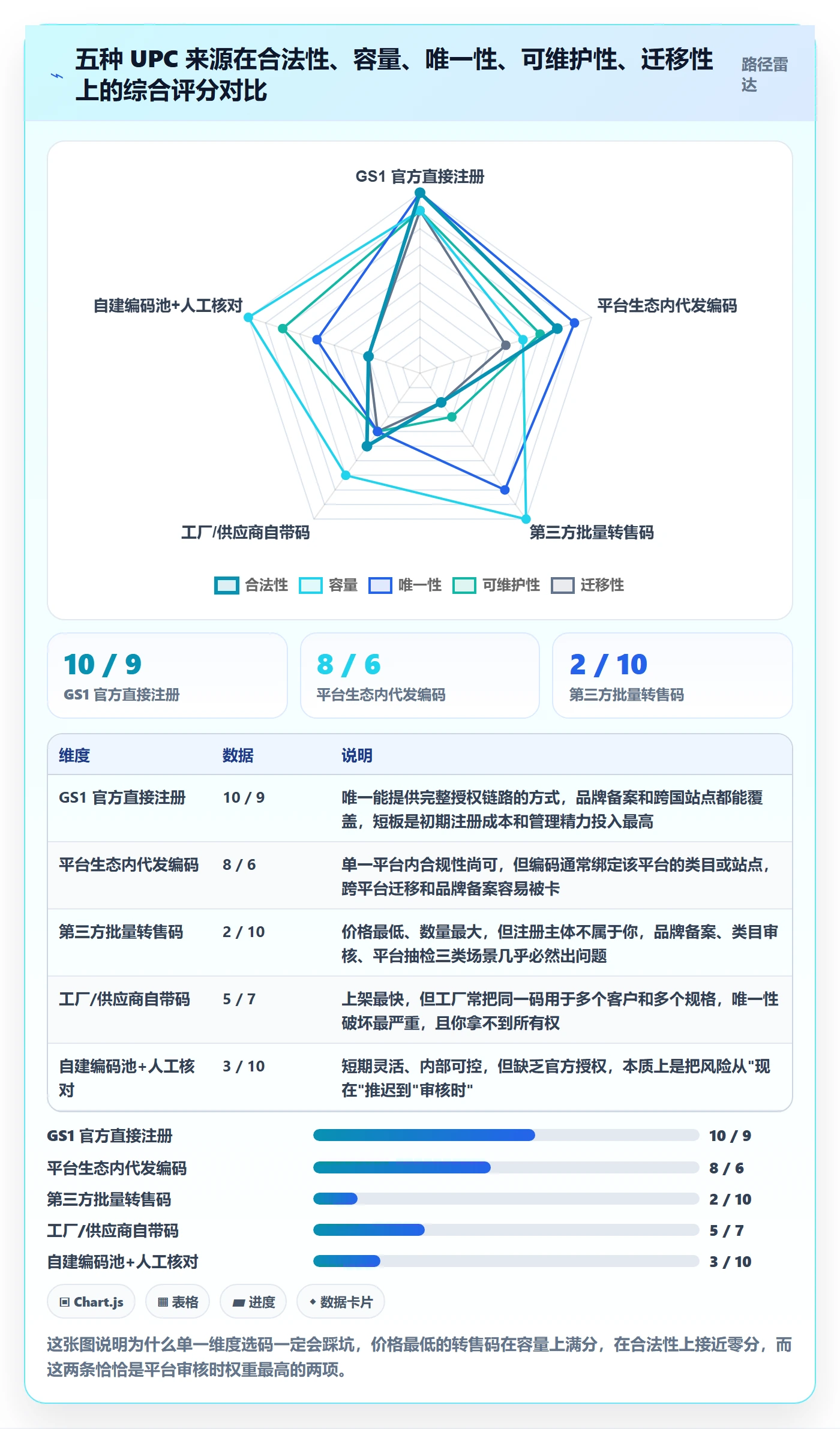 UPC码怎么选？代码申请相关的日常管理判断标准
