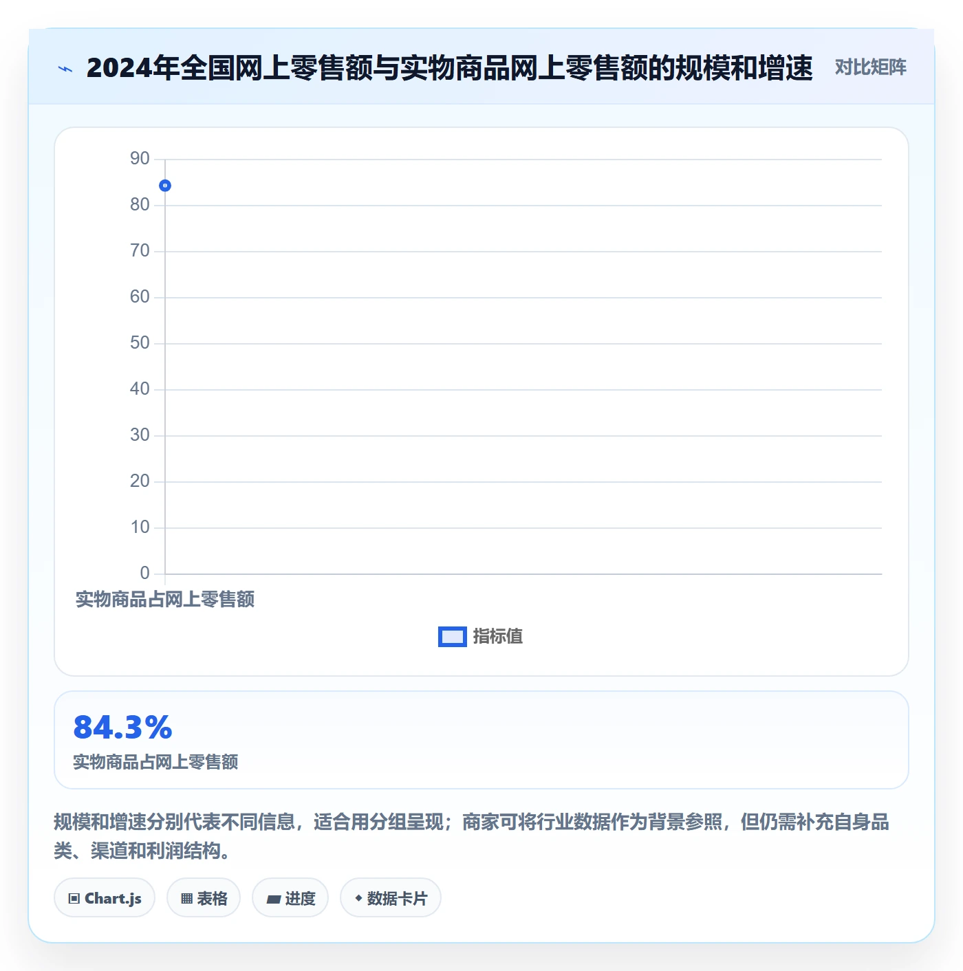 电商数据查询网站管理要点：行业趋势的增长策略如何设计