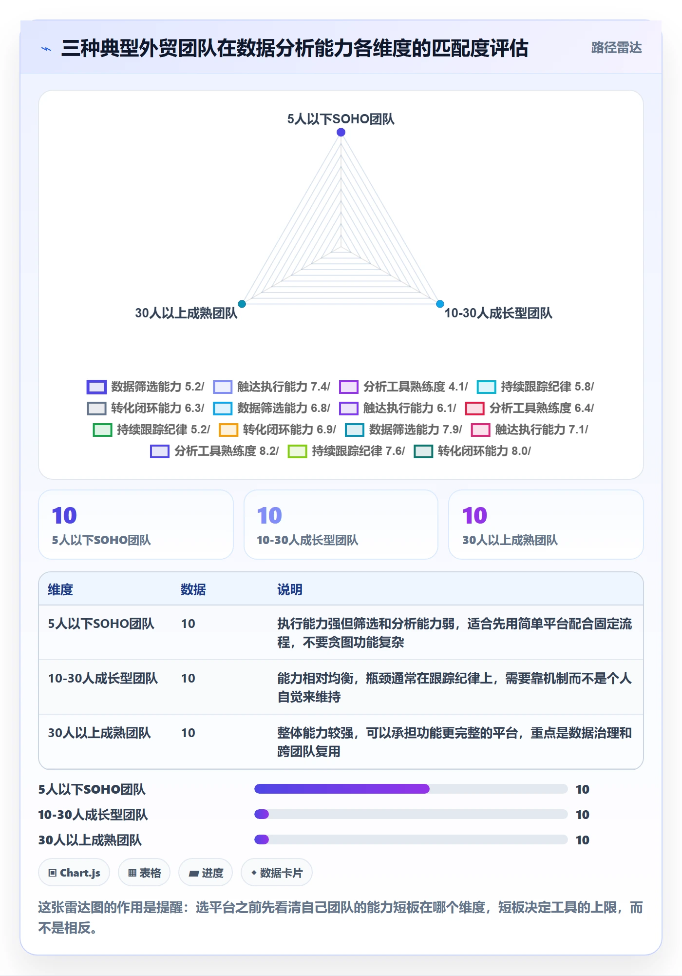 外贸数据分析平台应用思路：围绕海关数据拆解新手避坑