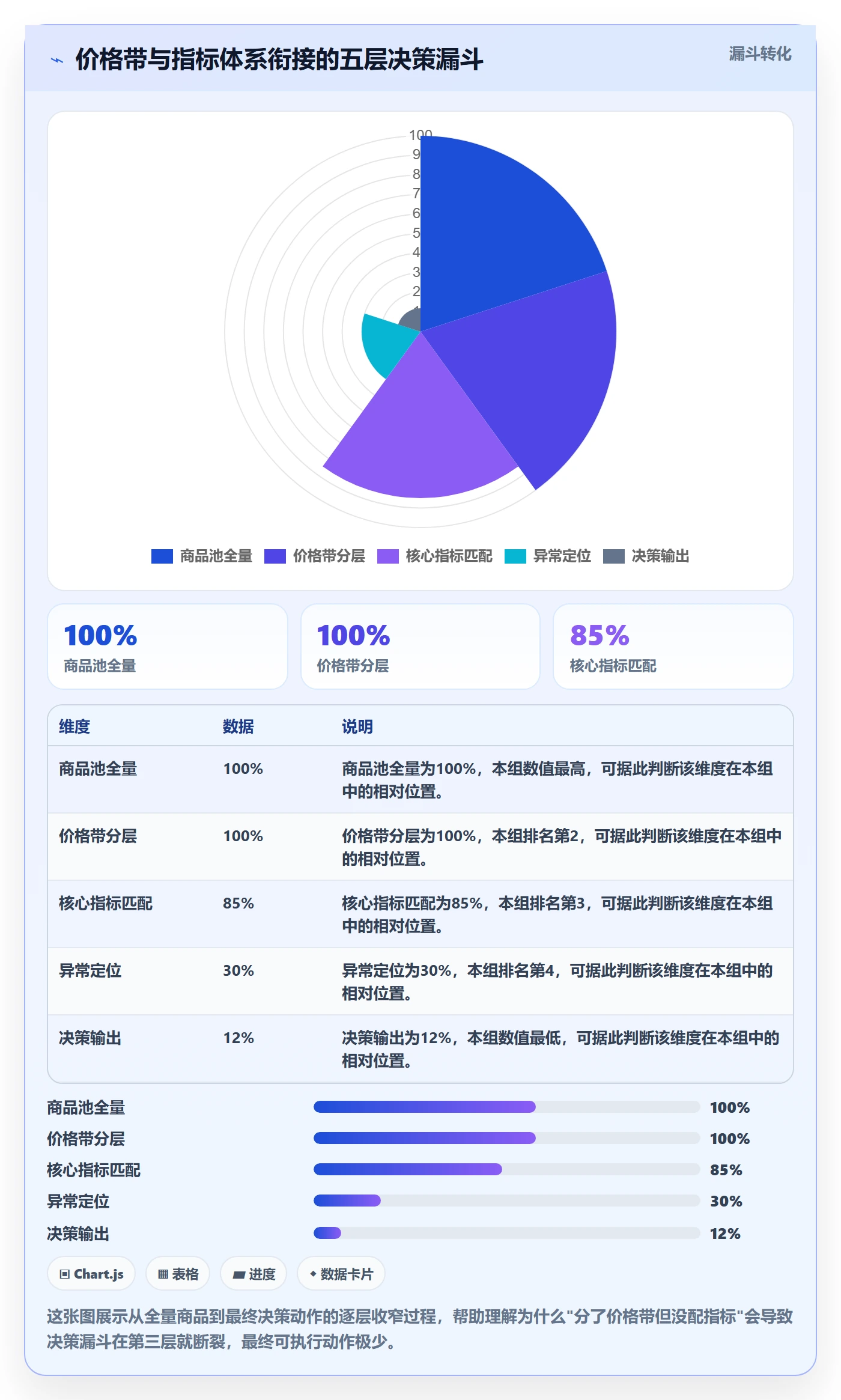 商品分析规划方法：价格带与指标体系如何衔接