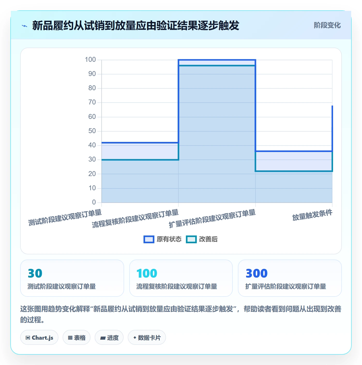 temu从0到1：履约物流的进阶玩法与操作要点