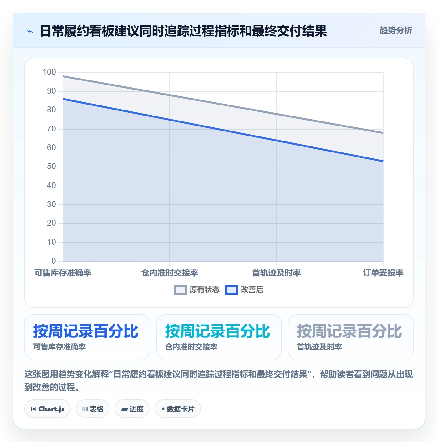 想做好temu，先掌握海外仓管理中的履约物流