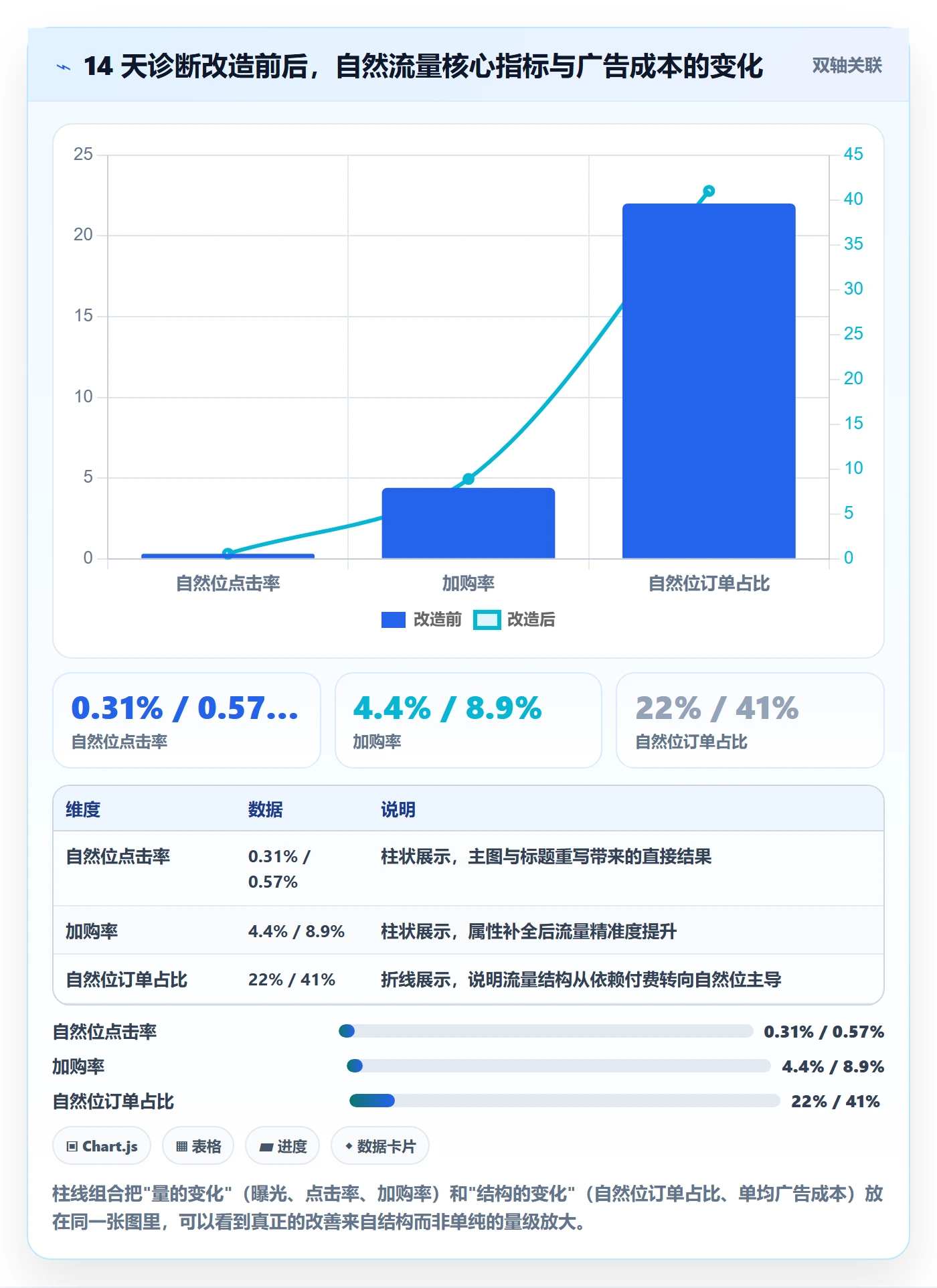 跨境电商运营升级方案：用新手避坑改善流量获取