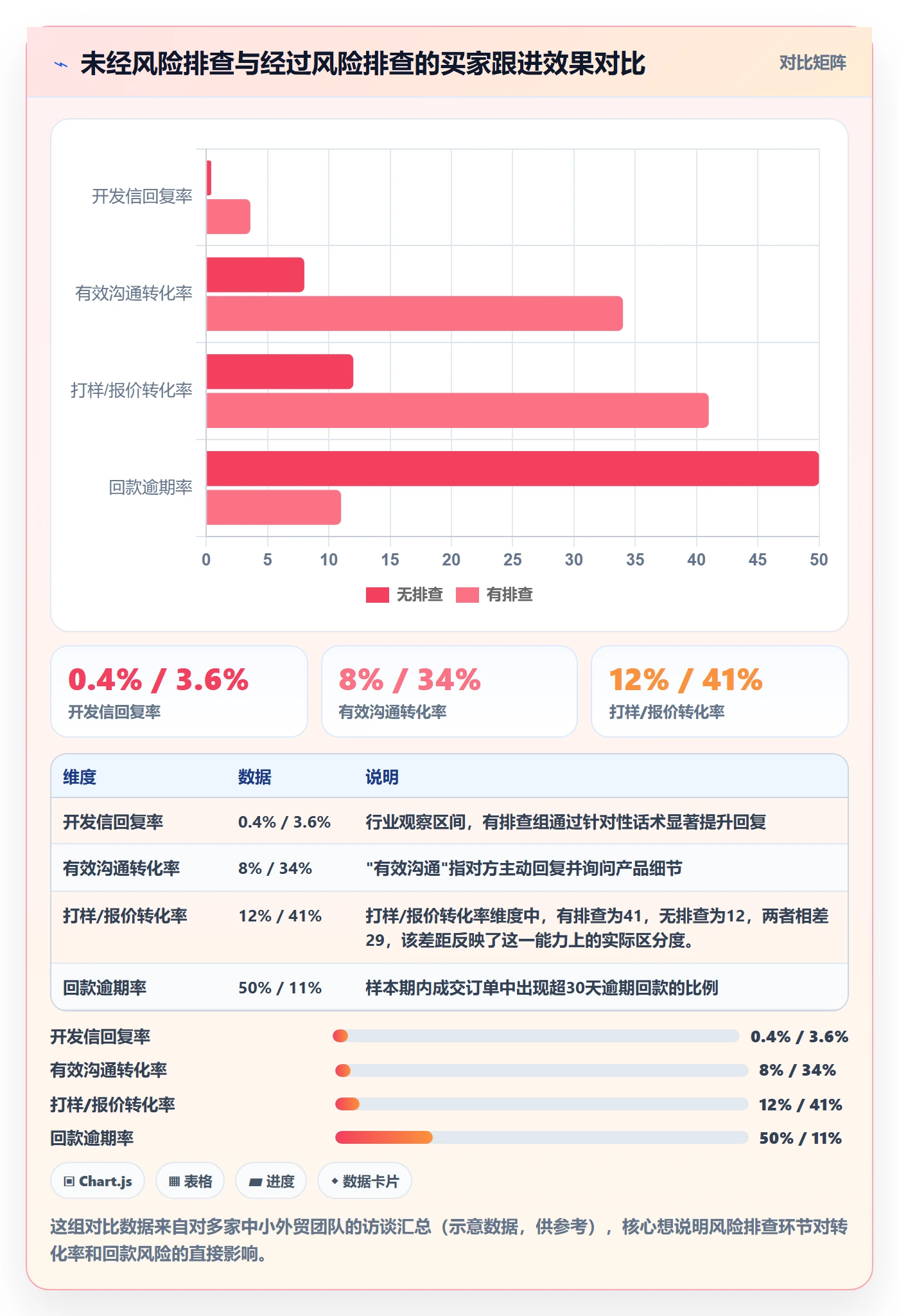 外贸数据分析平台怎么落地？从买家查询讲清风险排查