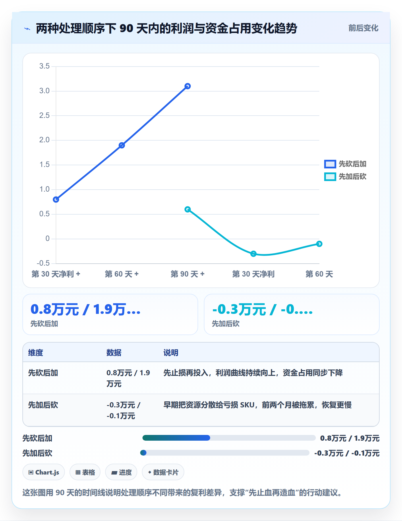 商品分析工作指南：用中小商家解决利润空间问题