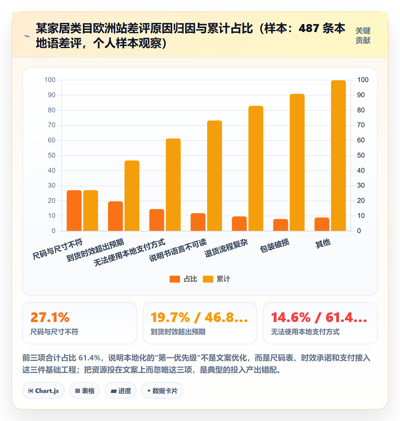 跨境电商运营使用技巧：市场调研对应的本地化运营方法