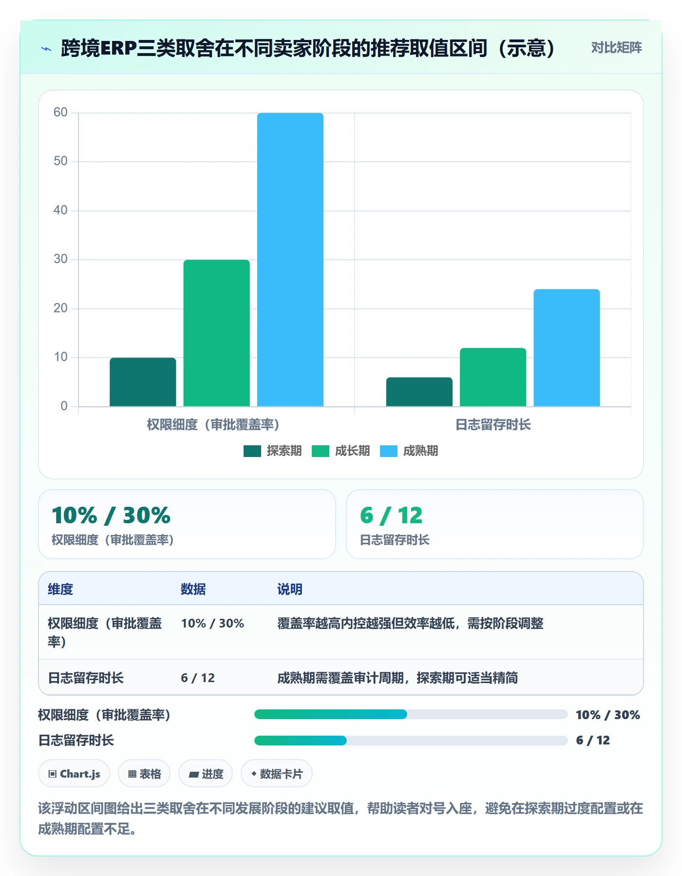 erp跨境电商选择标准：财务核算维度如何评估账号安全