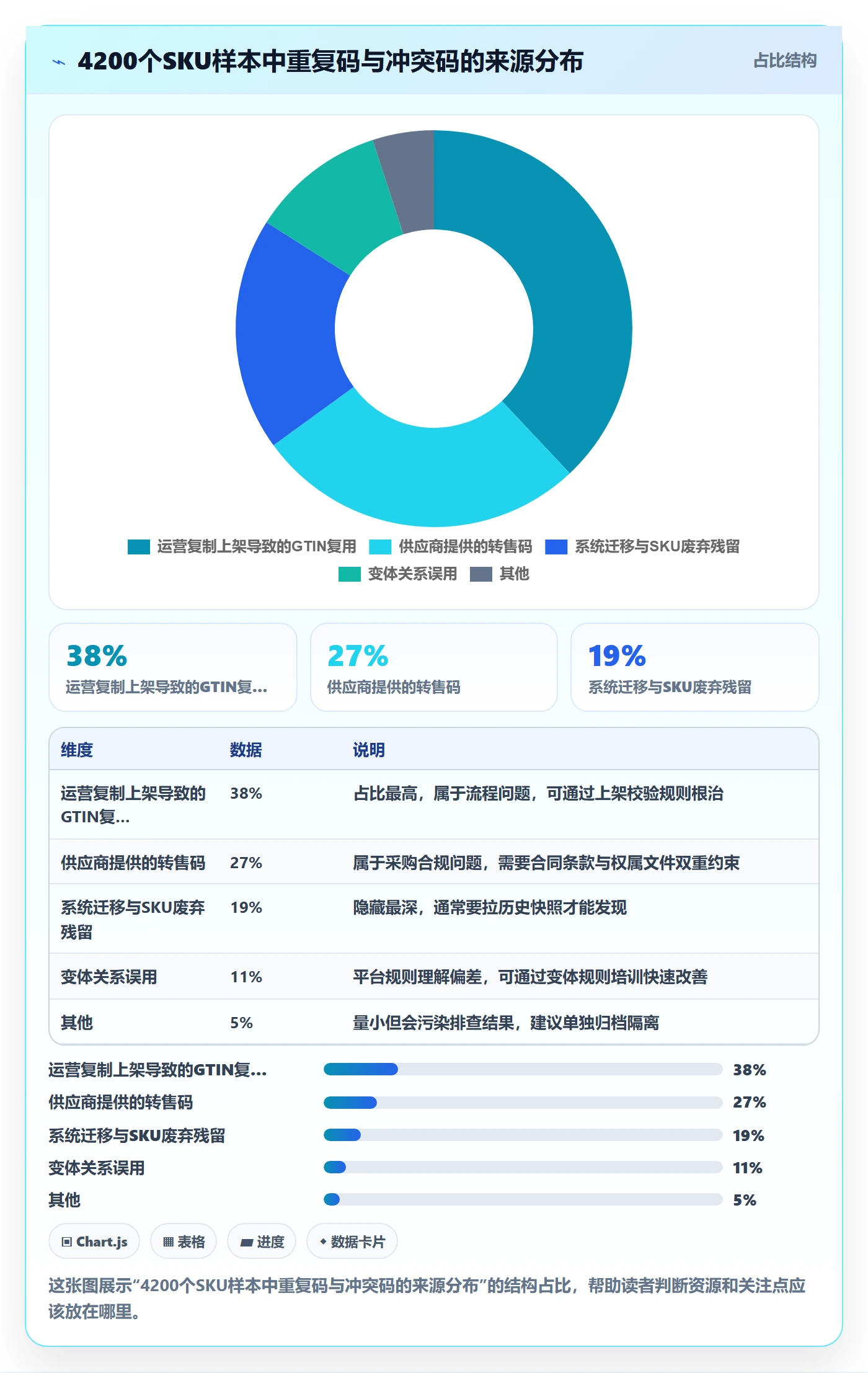 UPC码实践指南:重复码排查的合规管理怎样更有效