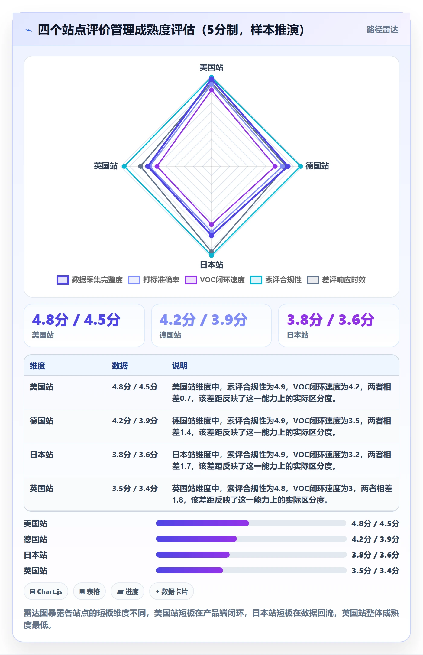 亚马逊软件实战复盘：从评价管理验证增长策略效果