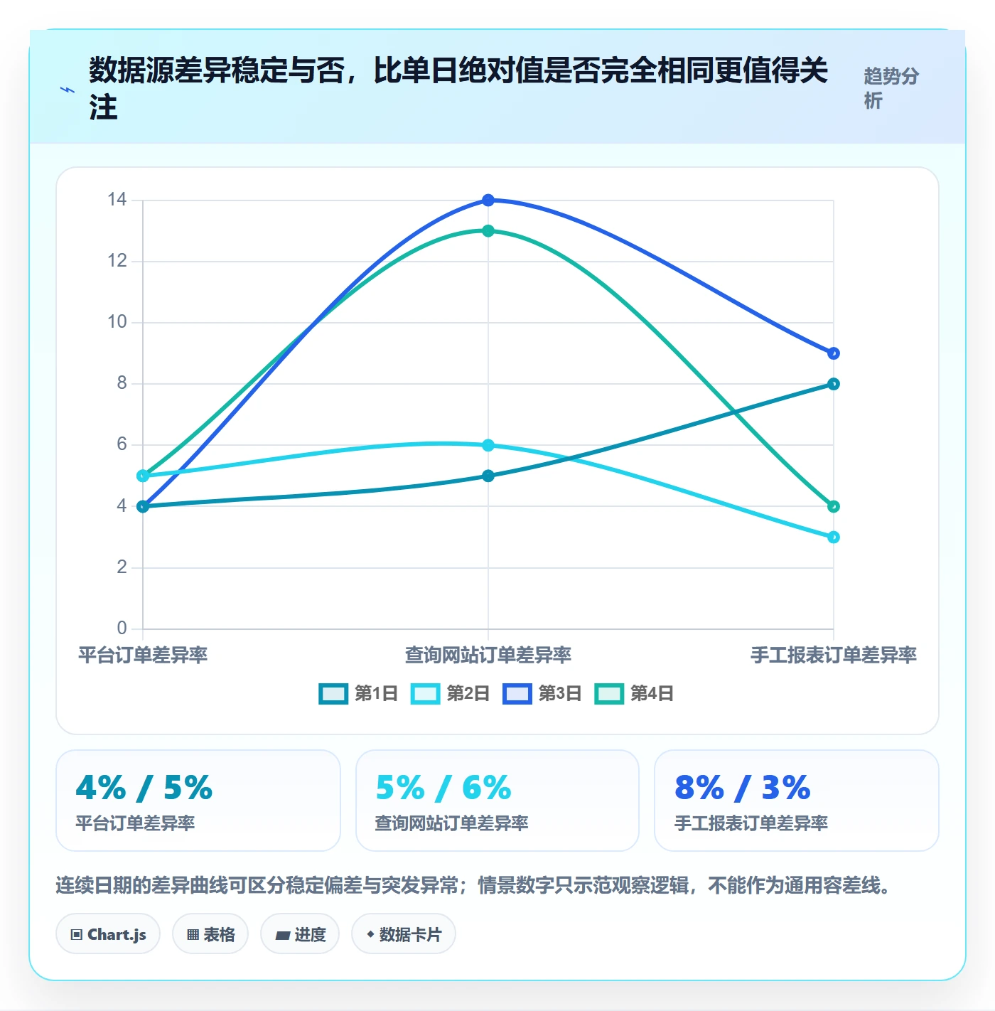 电商数据查询网站避坑指南：流量分析环节的新手避坑要注意什么