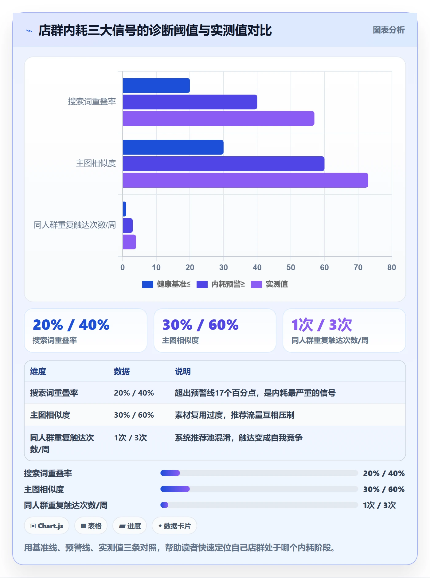 商品分析进阶课：围绕价格带完善店群管理