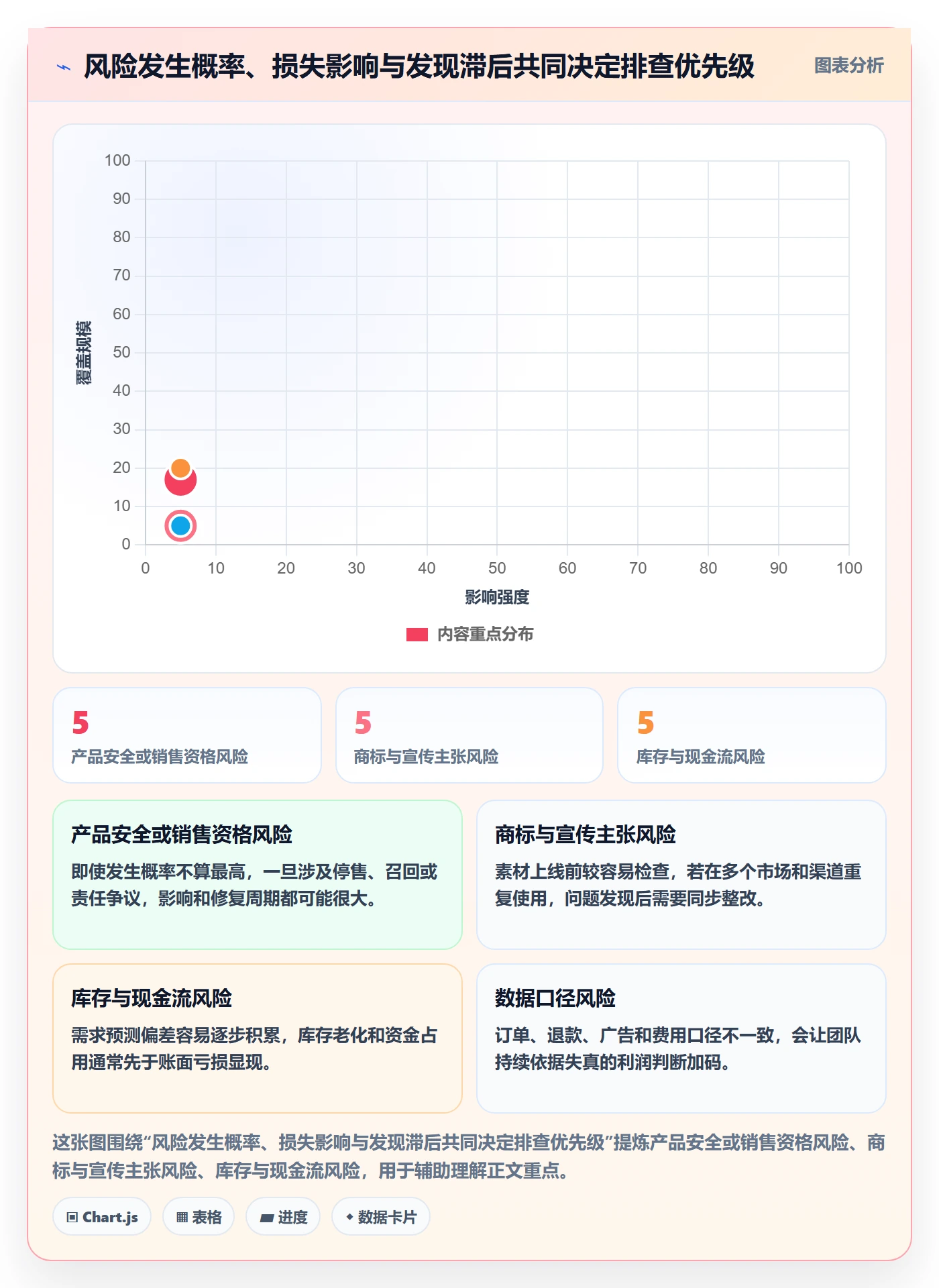跨境电商风险排查：品牌增长从哪里开始
