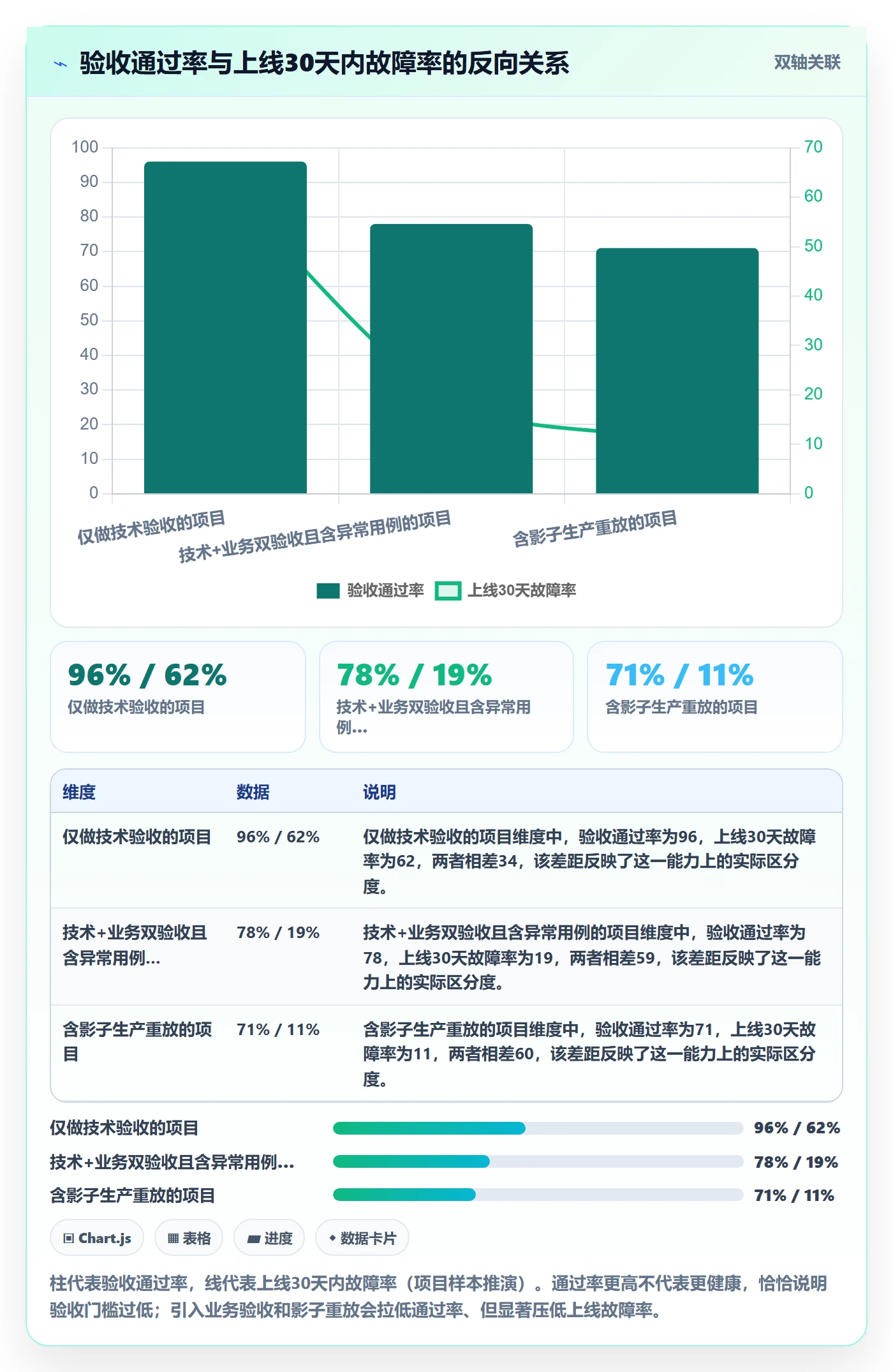 erp跨境电商检查方法：通过系统实施评估供应链协同质量