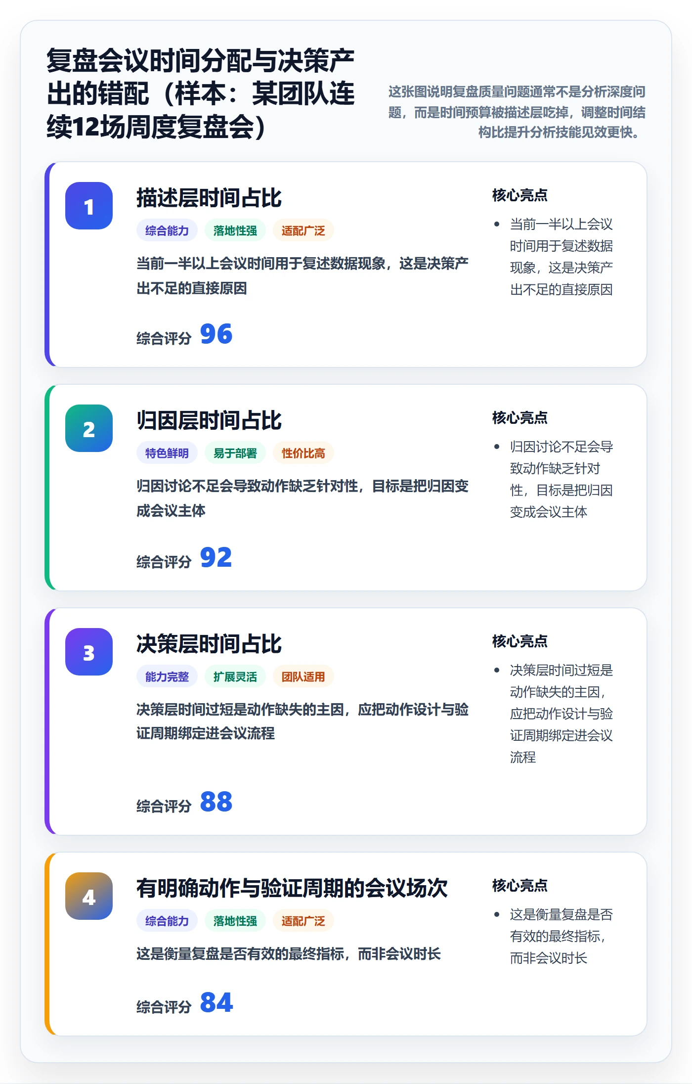 商品分析管理要点：生命周期的数据复盘如何设计