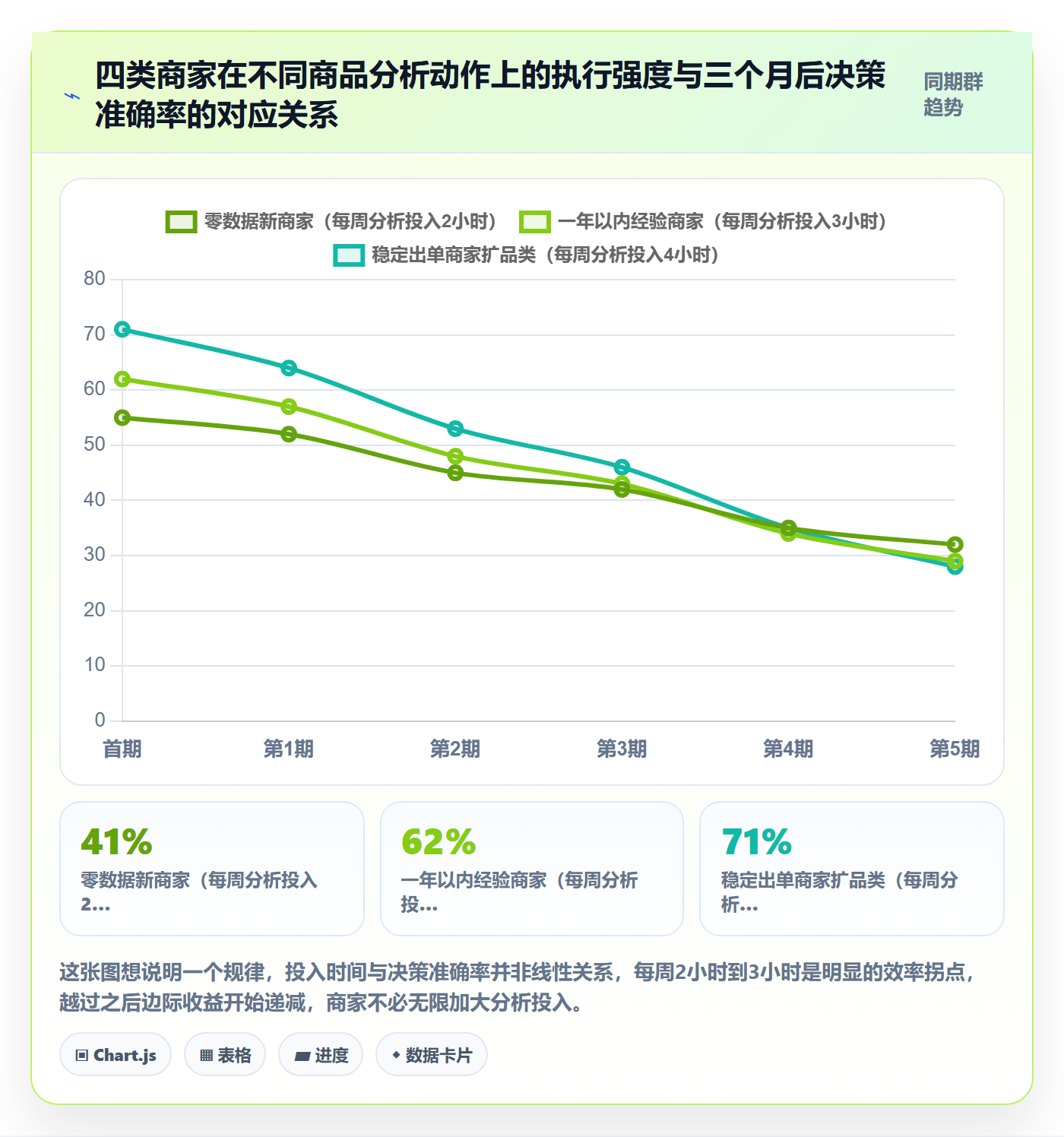 商品分析实施路径：市场需求如何完成中小商家