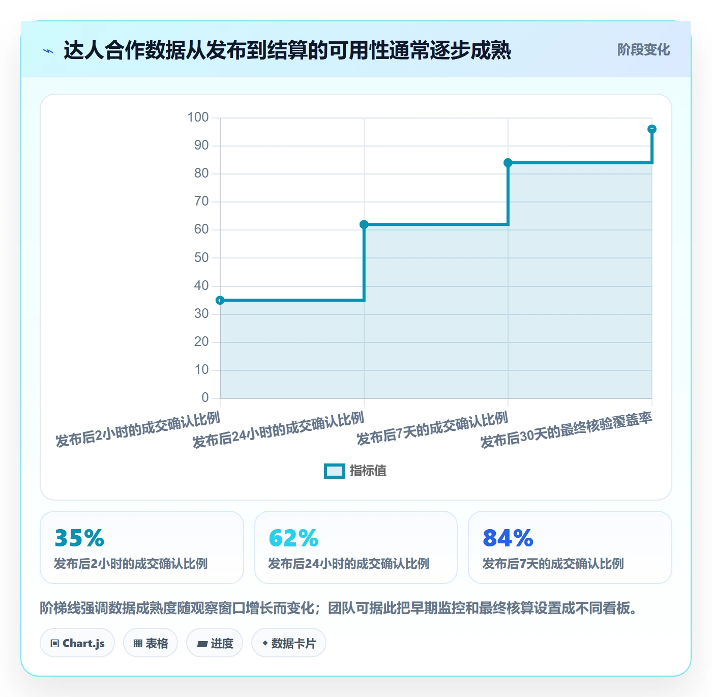 电商数据查询网站自动化方案全解析：重点看懂达人数据