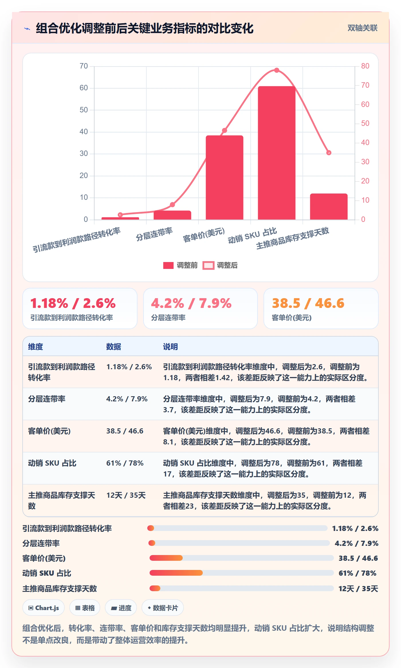 商品分析怎么优化？先从组合优化的旺季准备入手