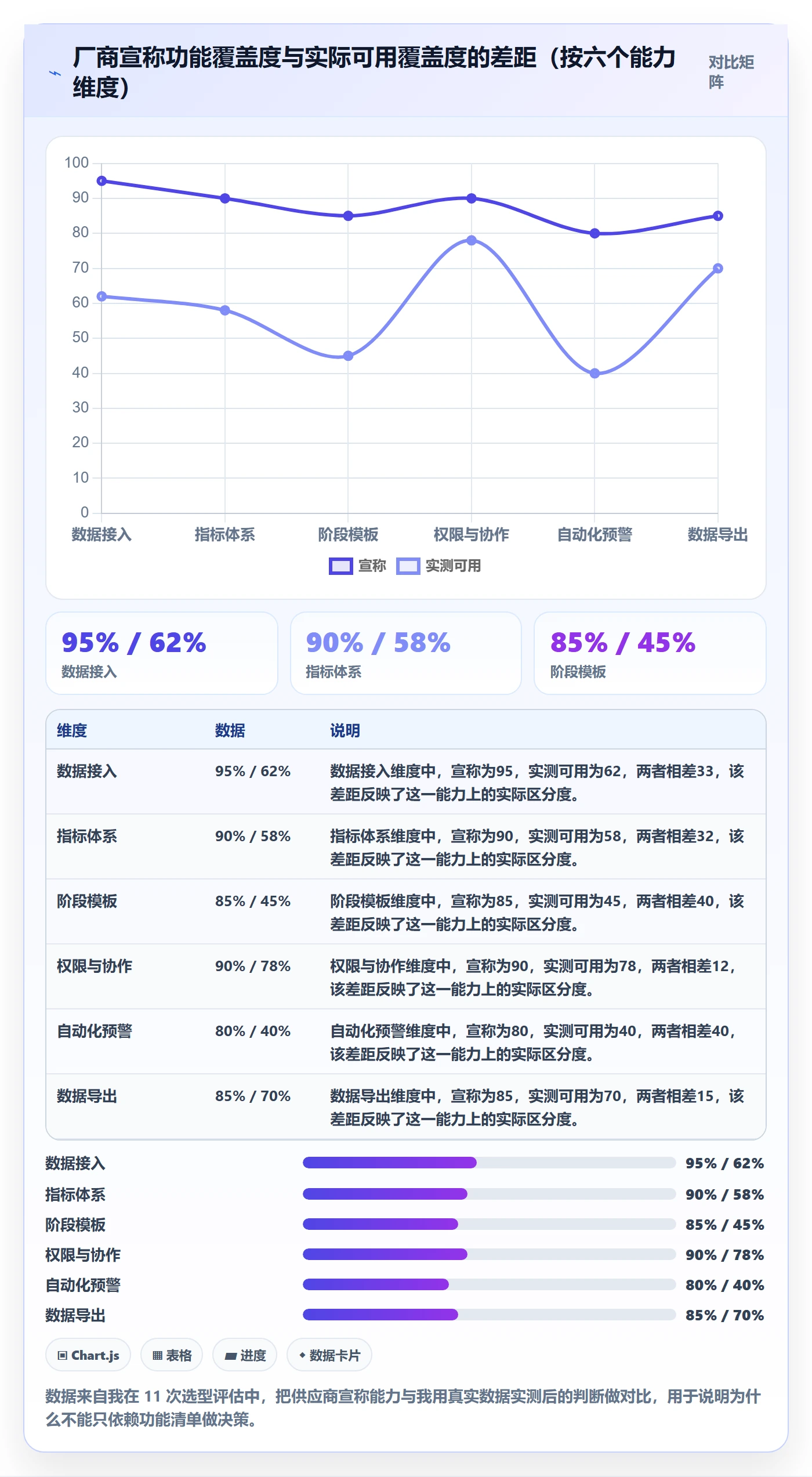 商品分析落地清单：生命周期相关的工具对比事项