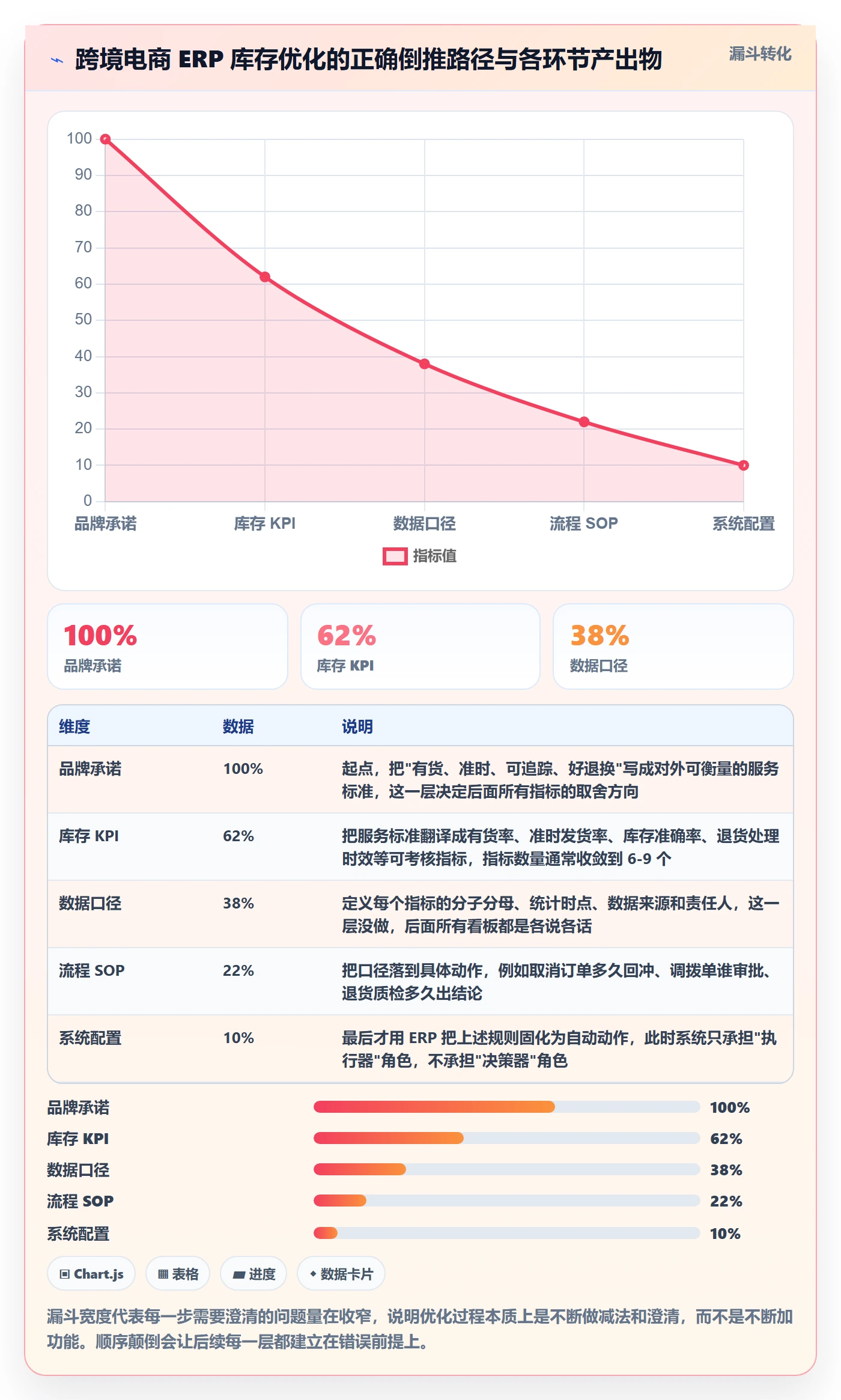 erp跨境电商怎么优化？先从库存管理的品牌建设入手