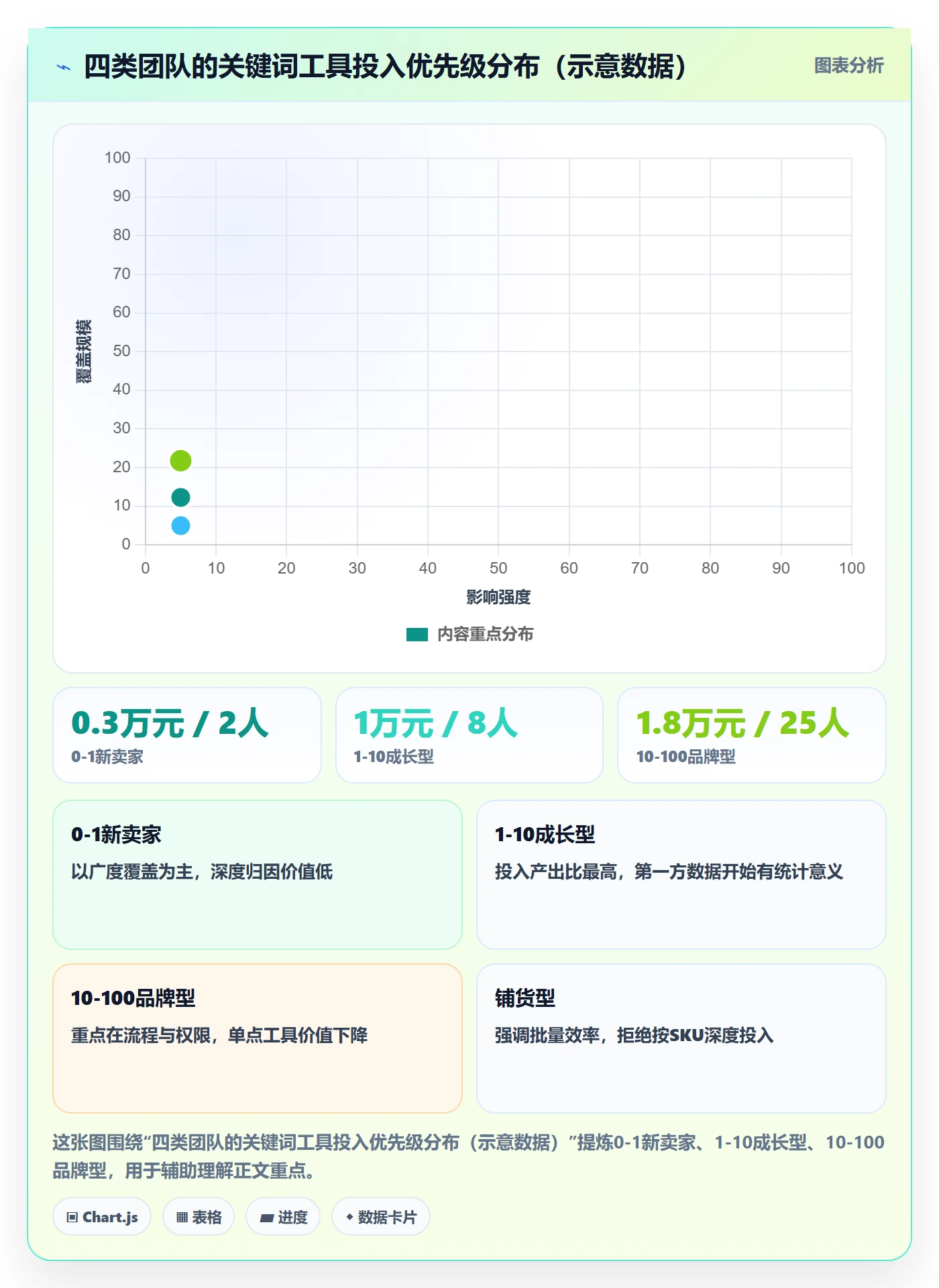 亚马逊软件怎么选？关键词工具相关的趋势观察判断标准