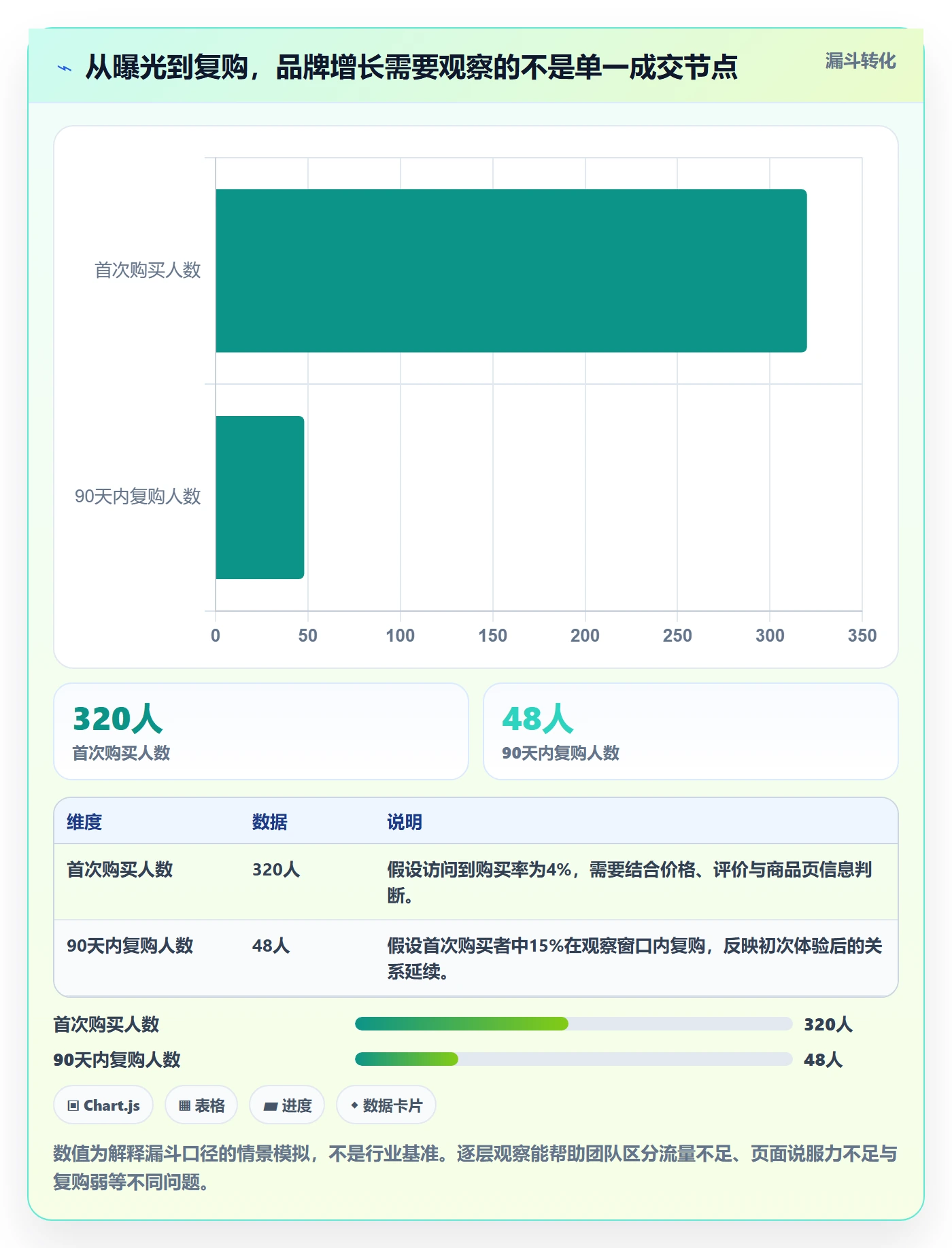 跨境电商实践指南：品牌增长的中小商家怎样更有效