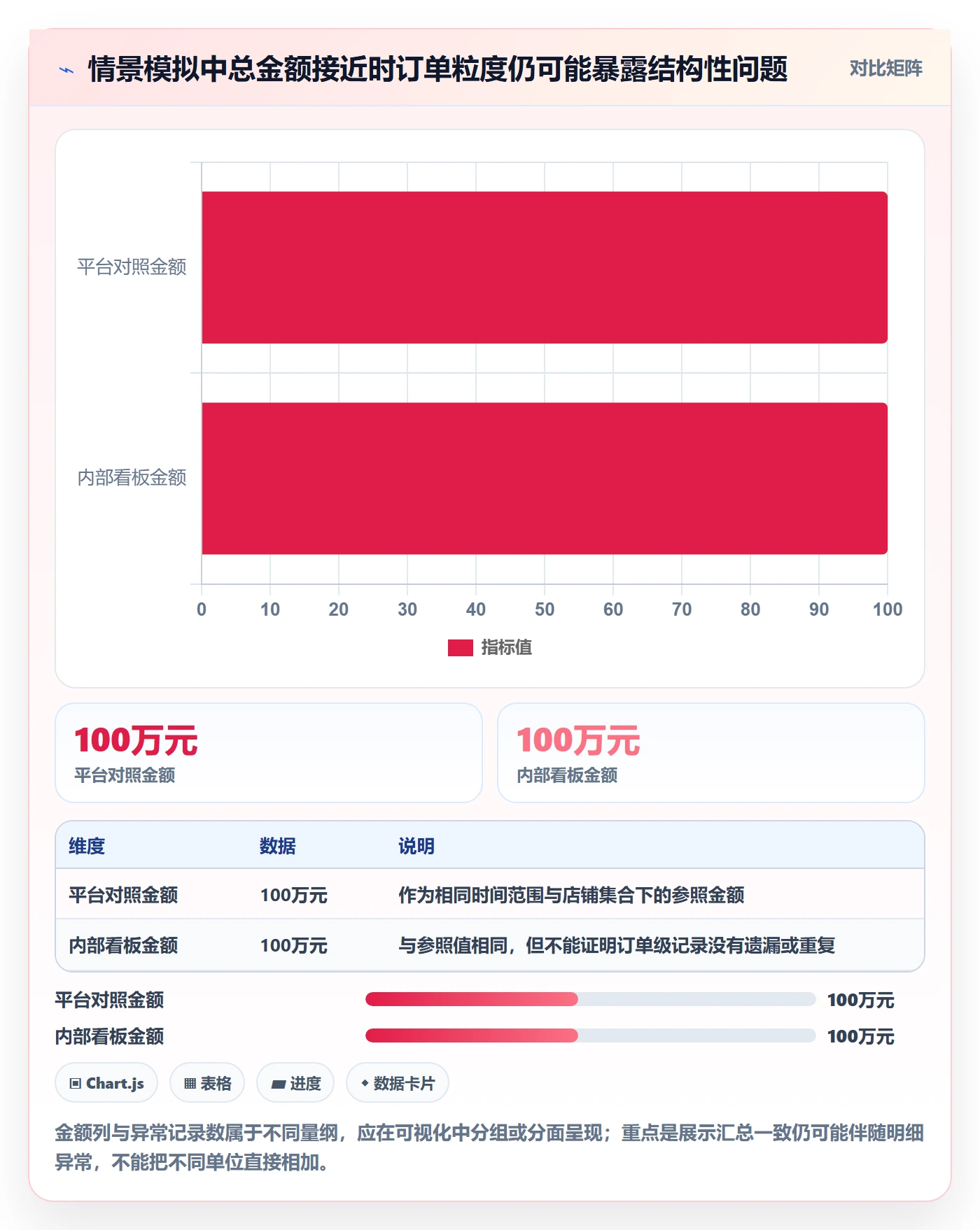 电商数据查询网站实施路径：数据口径如何完成风险排查