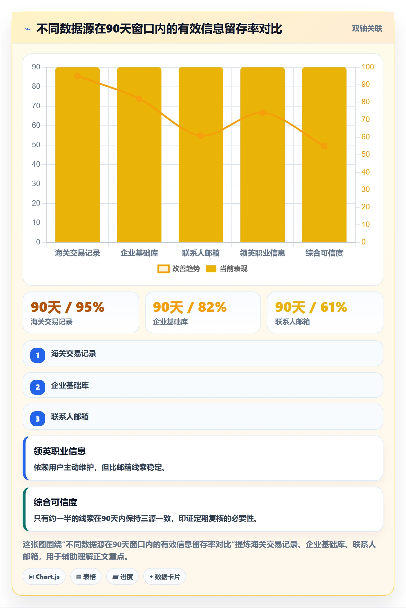 外贸数据分析平台场景解析：销售线索中的常见误区怎么处理