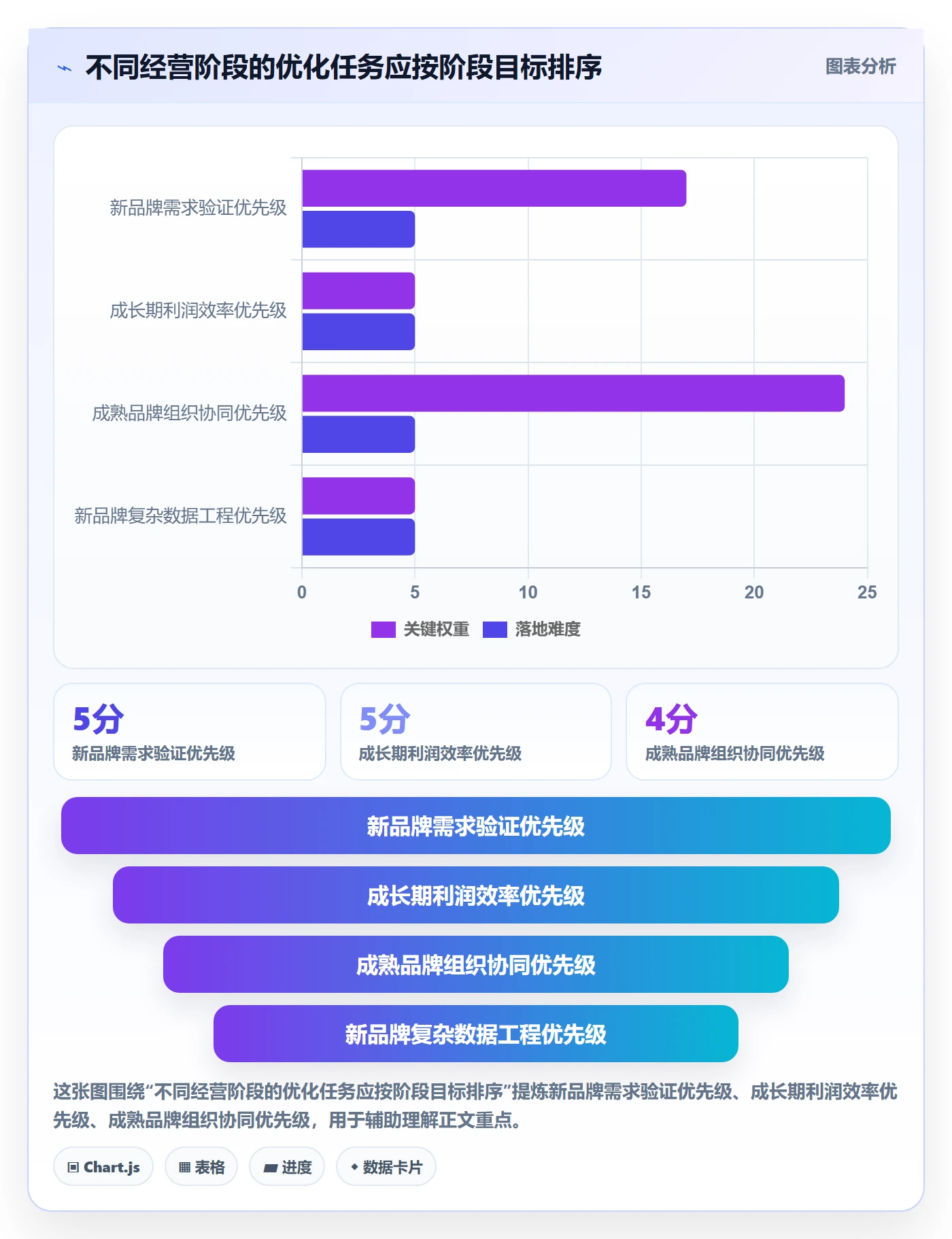 跨境电商怎么优化？先从品牌增长的落地案例入手