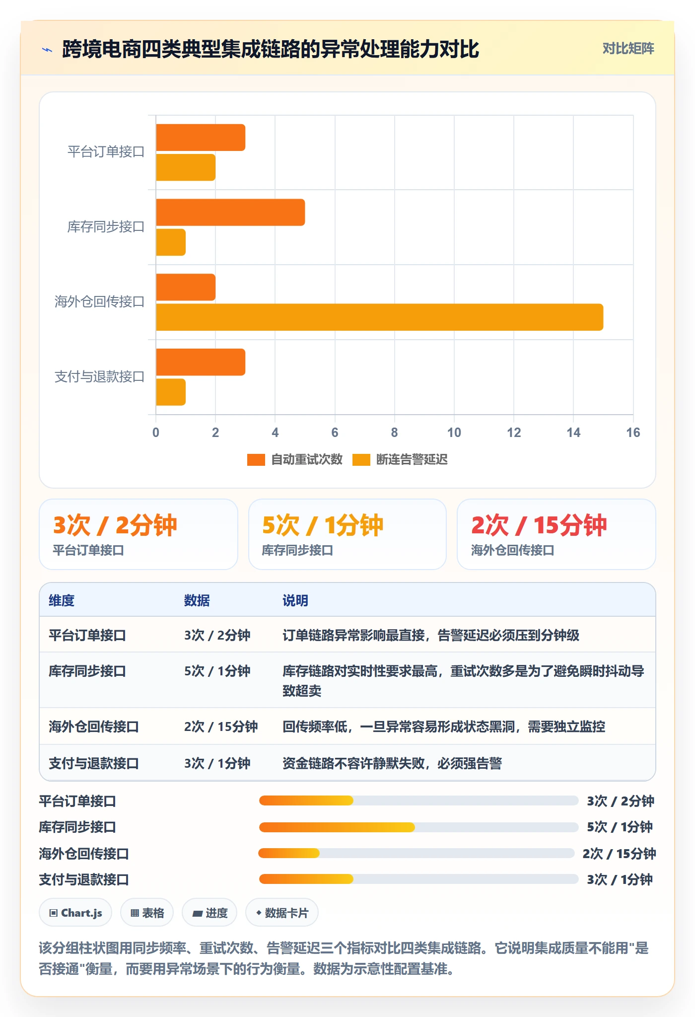 erp跨境电商执行标准：系统实施环节如何体现品牌建设