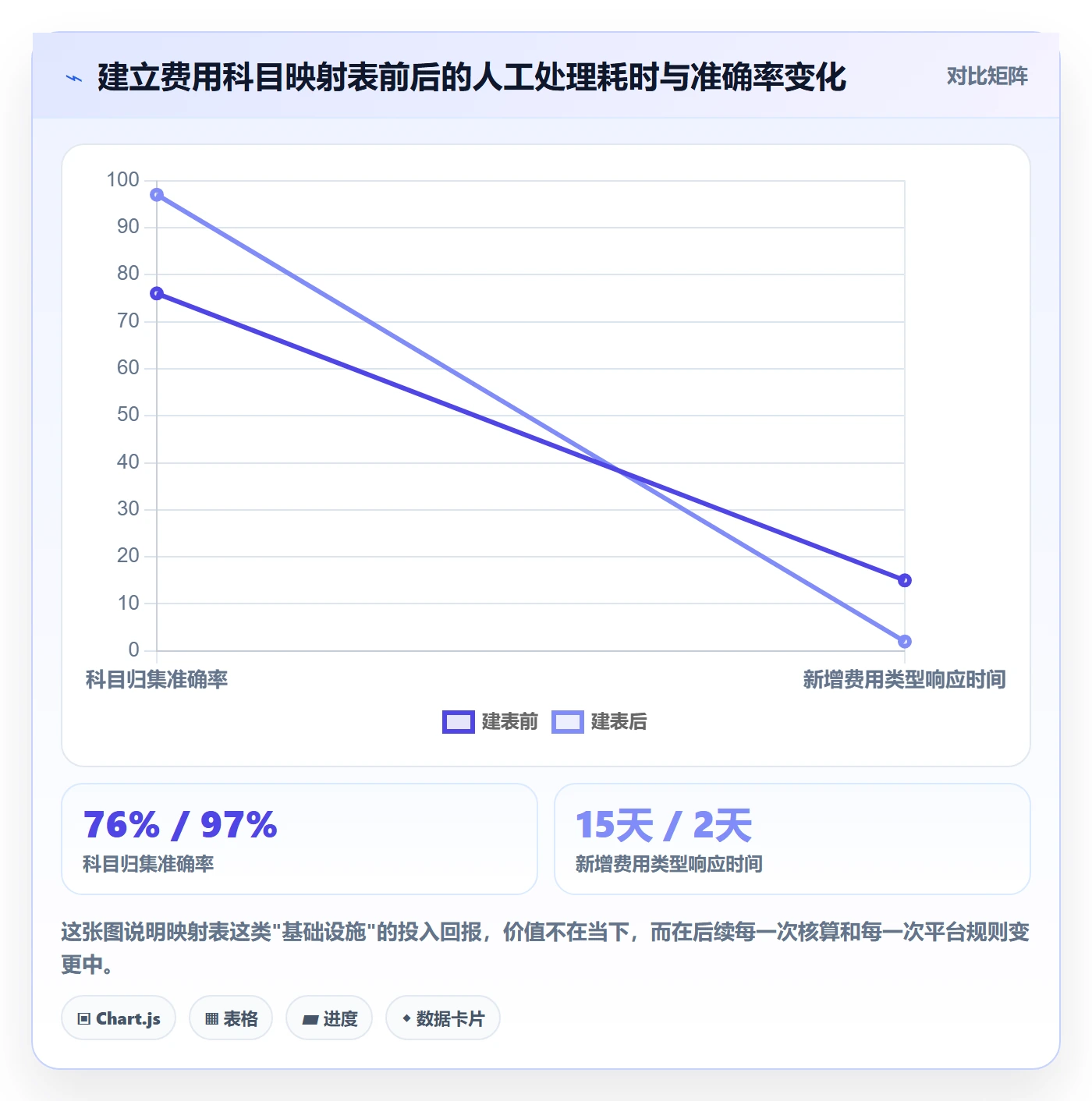 亚马逊软件使用技巧：利润核算对应的标准化管理方法