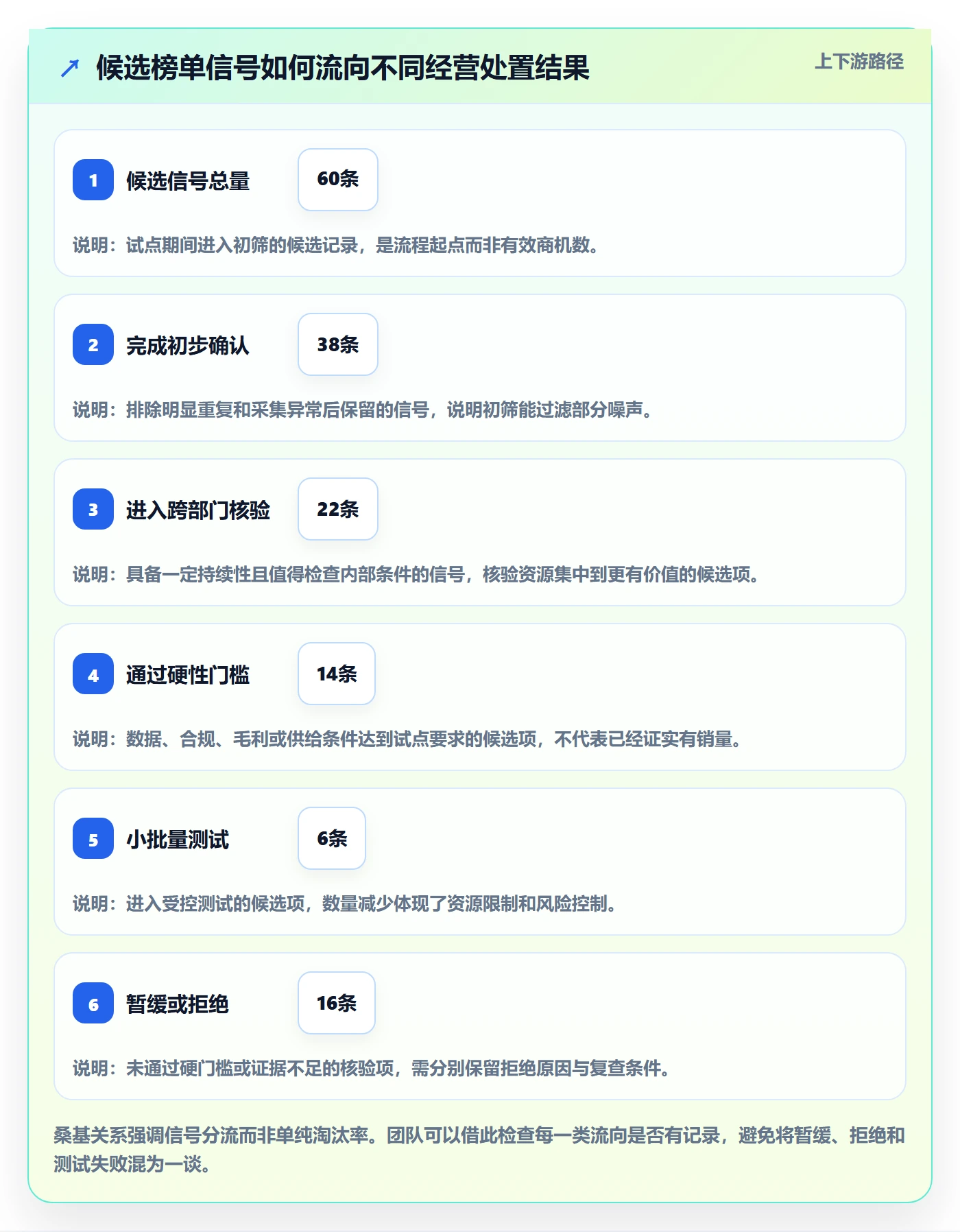 电商数据查询网站实施路径：平台榜单如何完成团队协同
