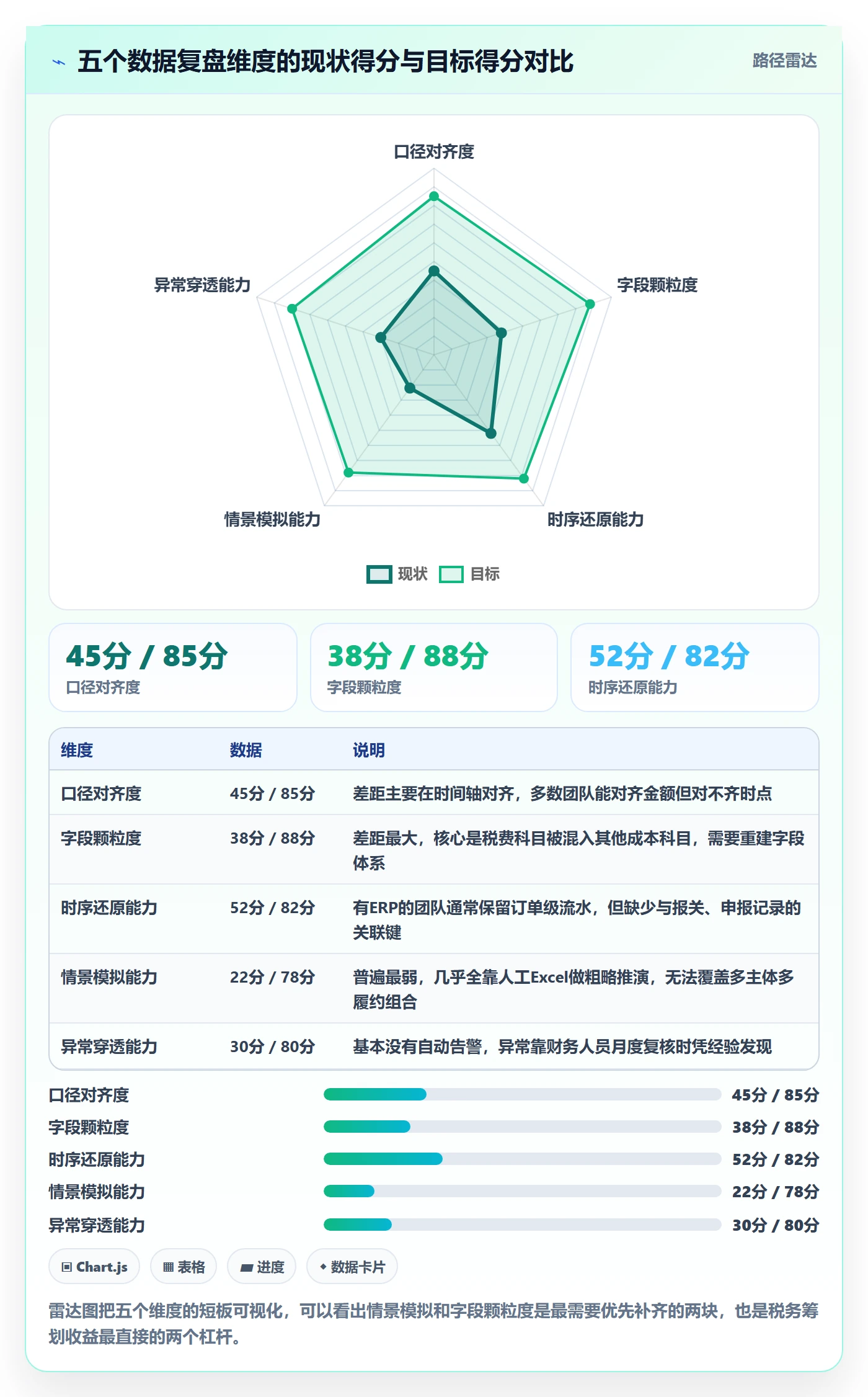 跨境电商运营选择标准：数据复盘维度如何评估税务筹划