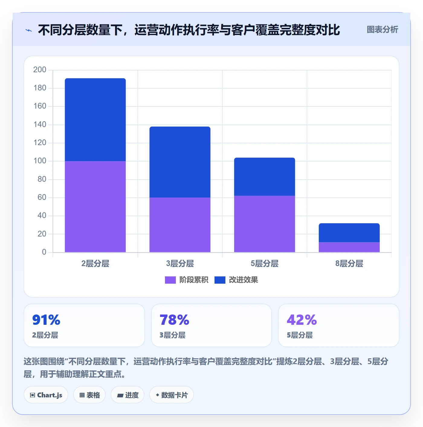 跨境电商运营建设路线：从客户服务到中小商家分几步