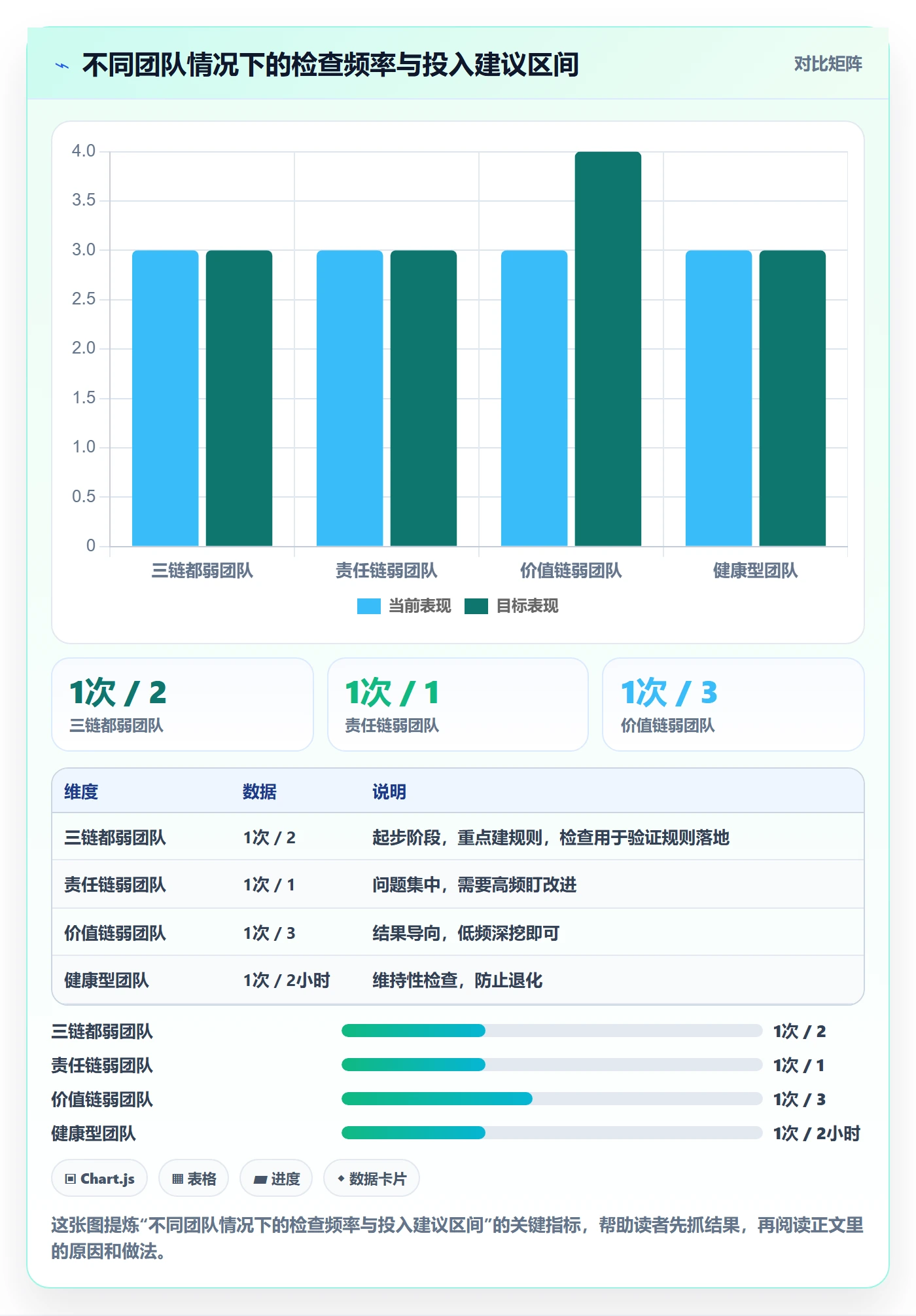外贸数据分析平台检查方法：通过客户画像评估团队协同质量