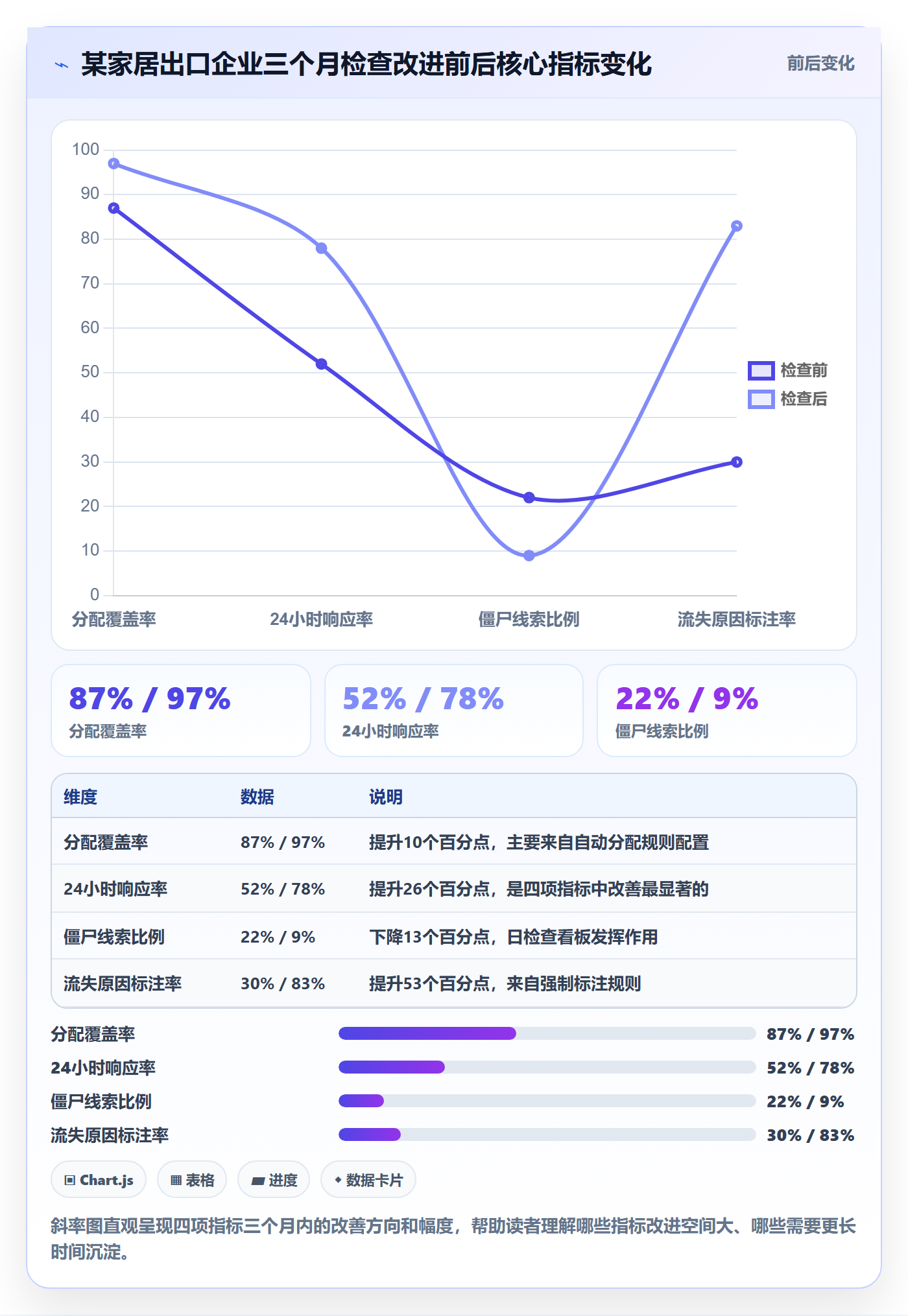 外贸数据分析平台检查方法：通过销售线索评估日常管理质量