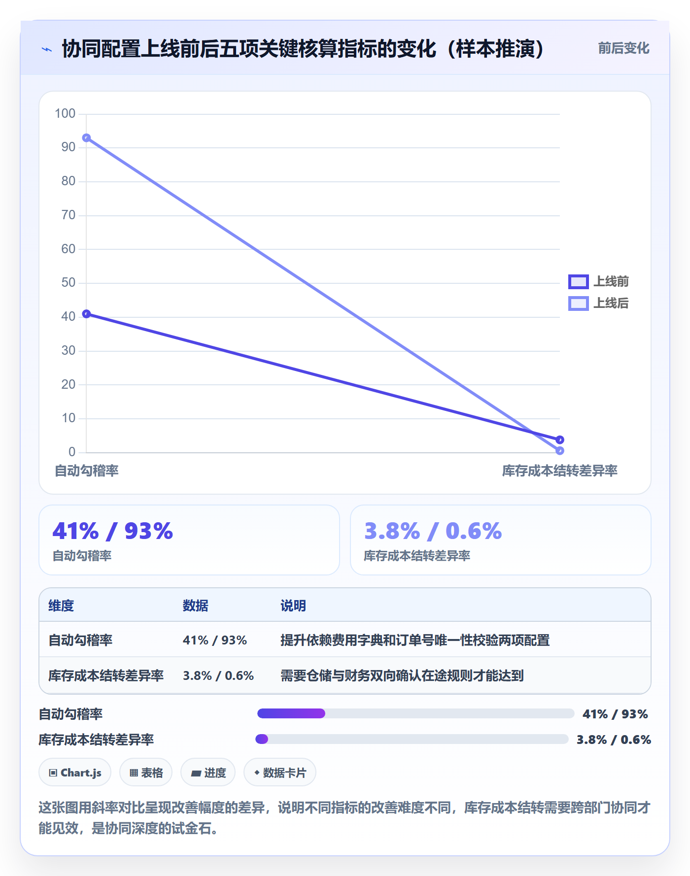 erp跨境电商配置指南:财务核算需要哪些团队协同设置