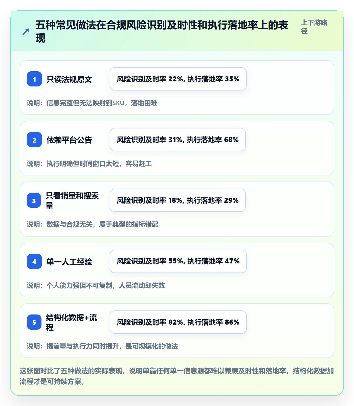 跨境电商运营数据方法：用市场调研支撑合规管理判断